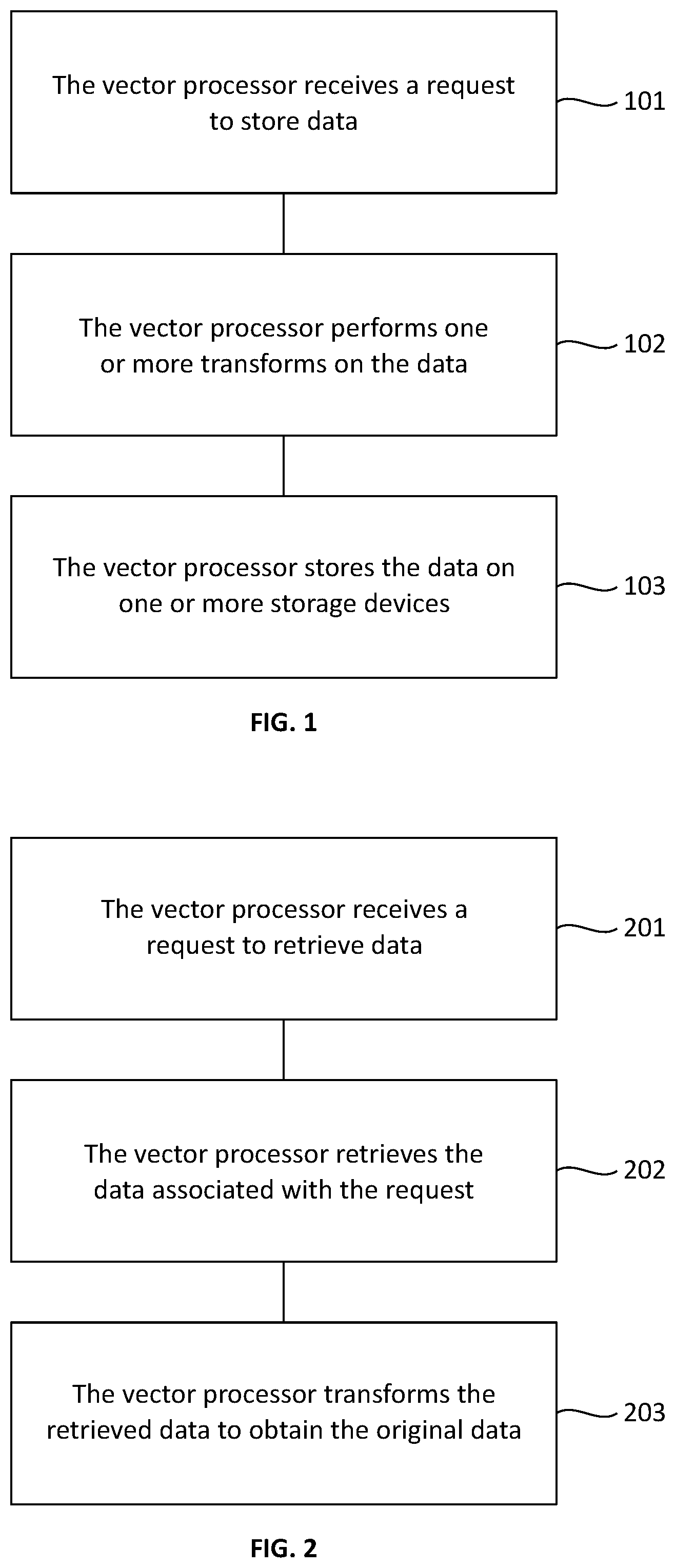 Patent US11782844 Figure 1 – Vector processor storage