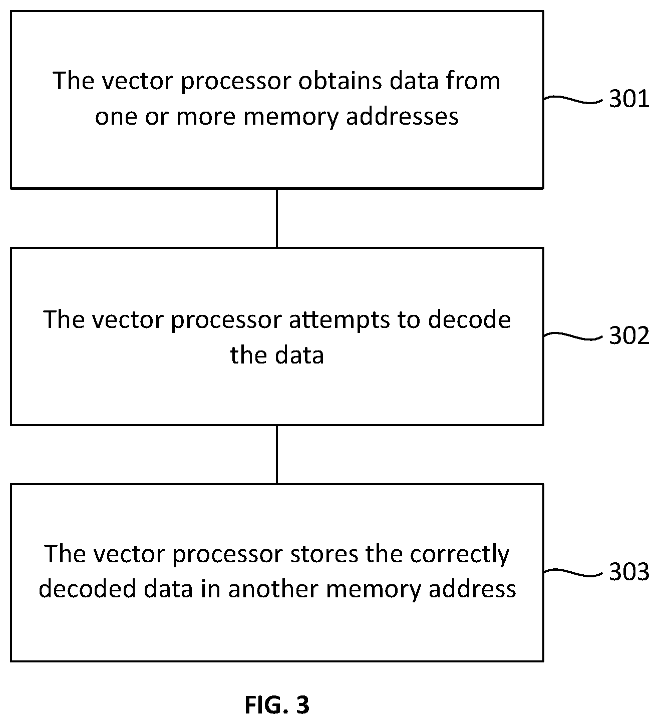 Patent US11782844 Figure 2 – Vector processor storage