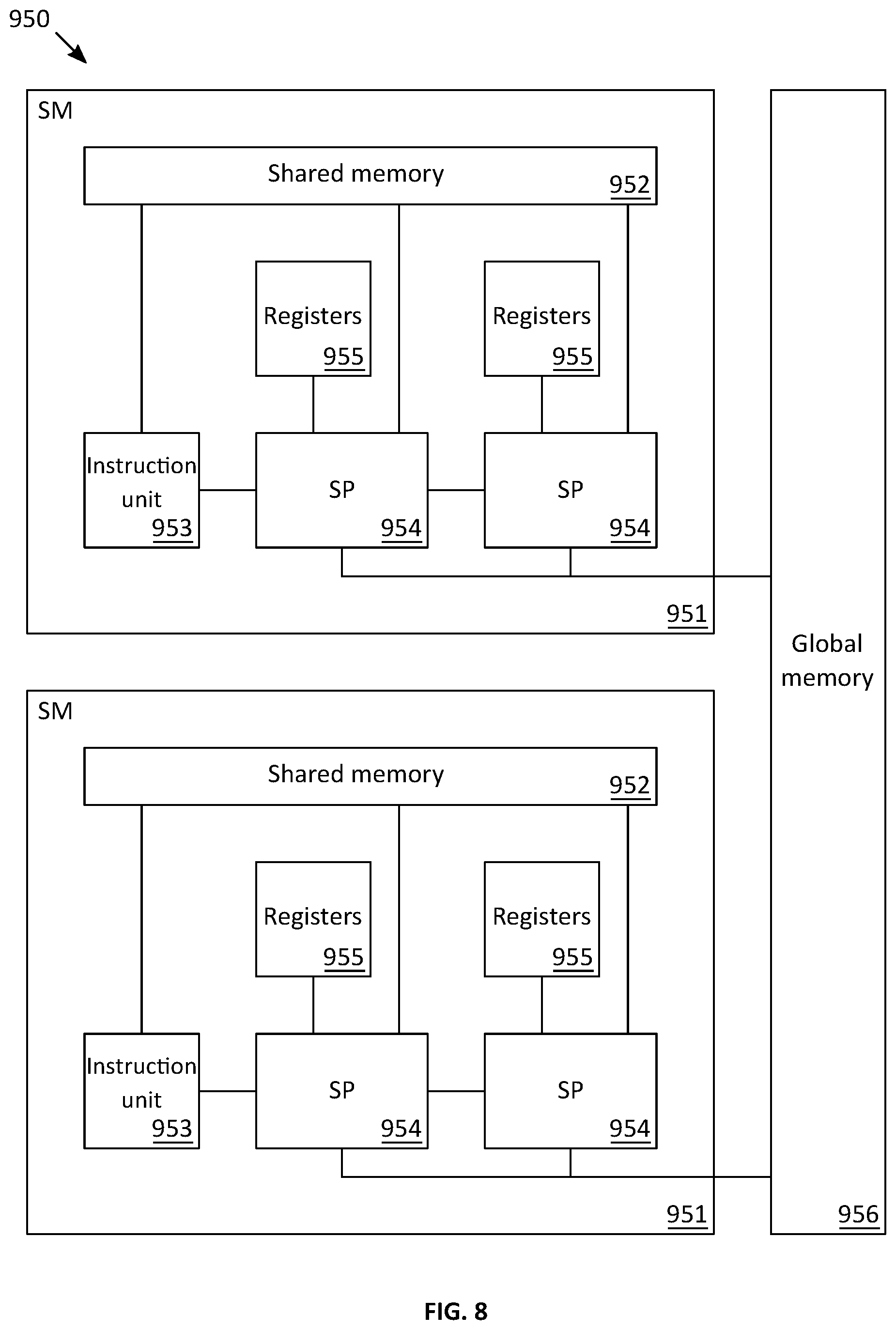 Patent US11782844 Figure 5 – Vector processor storage