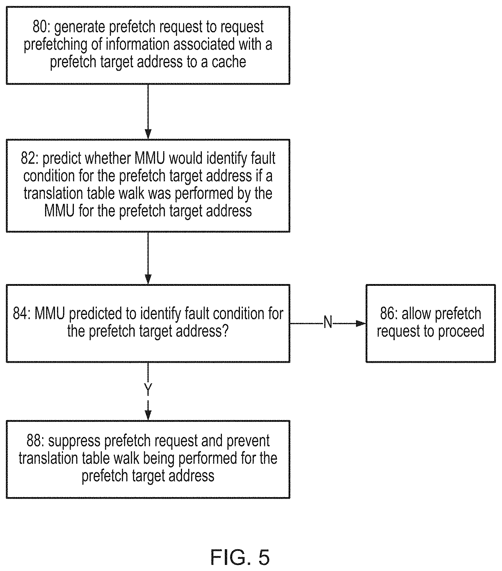 Patent US11782845 Figure 4 – Faulting address prediction for prefetch target address