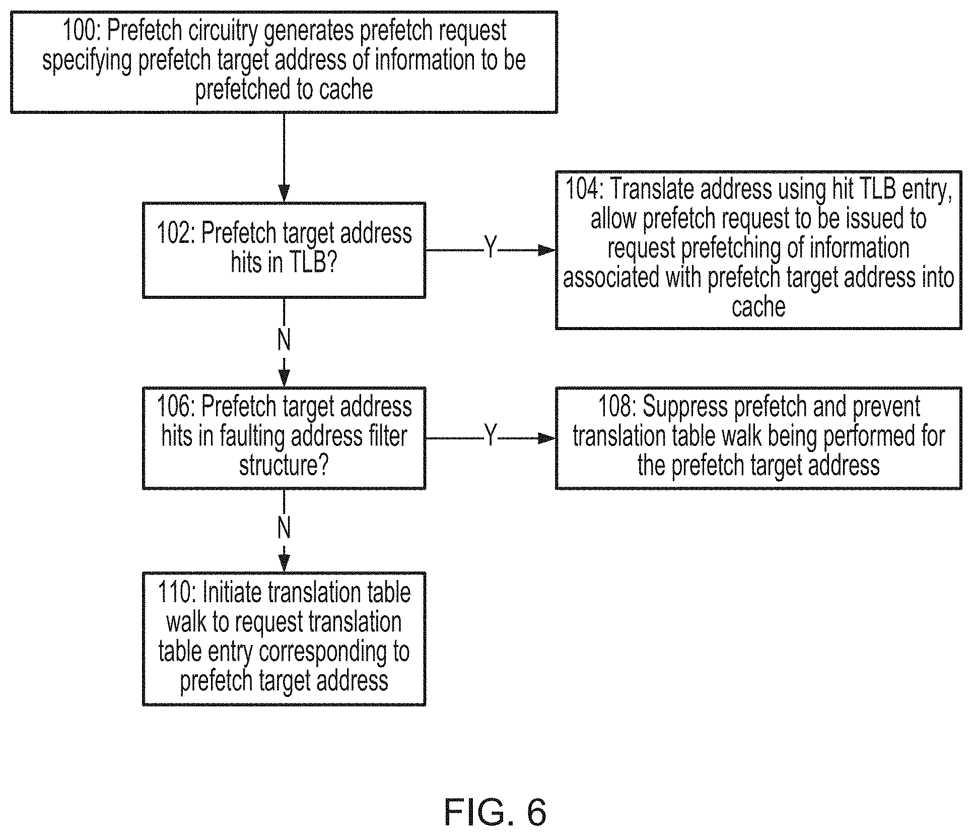 Patent US11782845 Figure 5 – Faulting address prediction for prefetch target address