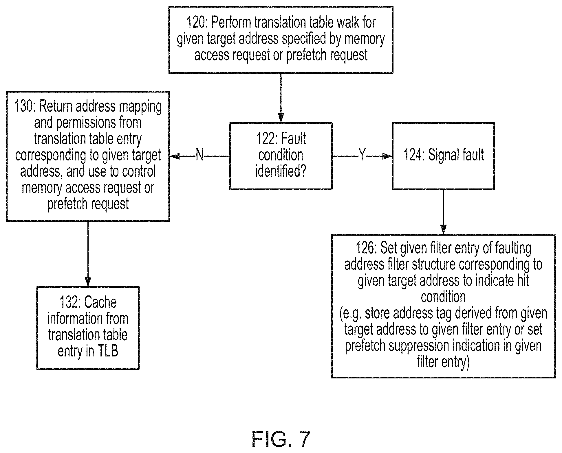 Patent US11782845 Figure 6 – Faulting address prediction for prefetch target address