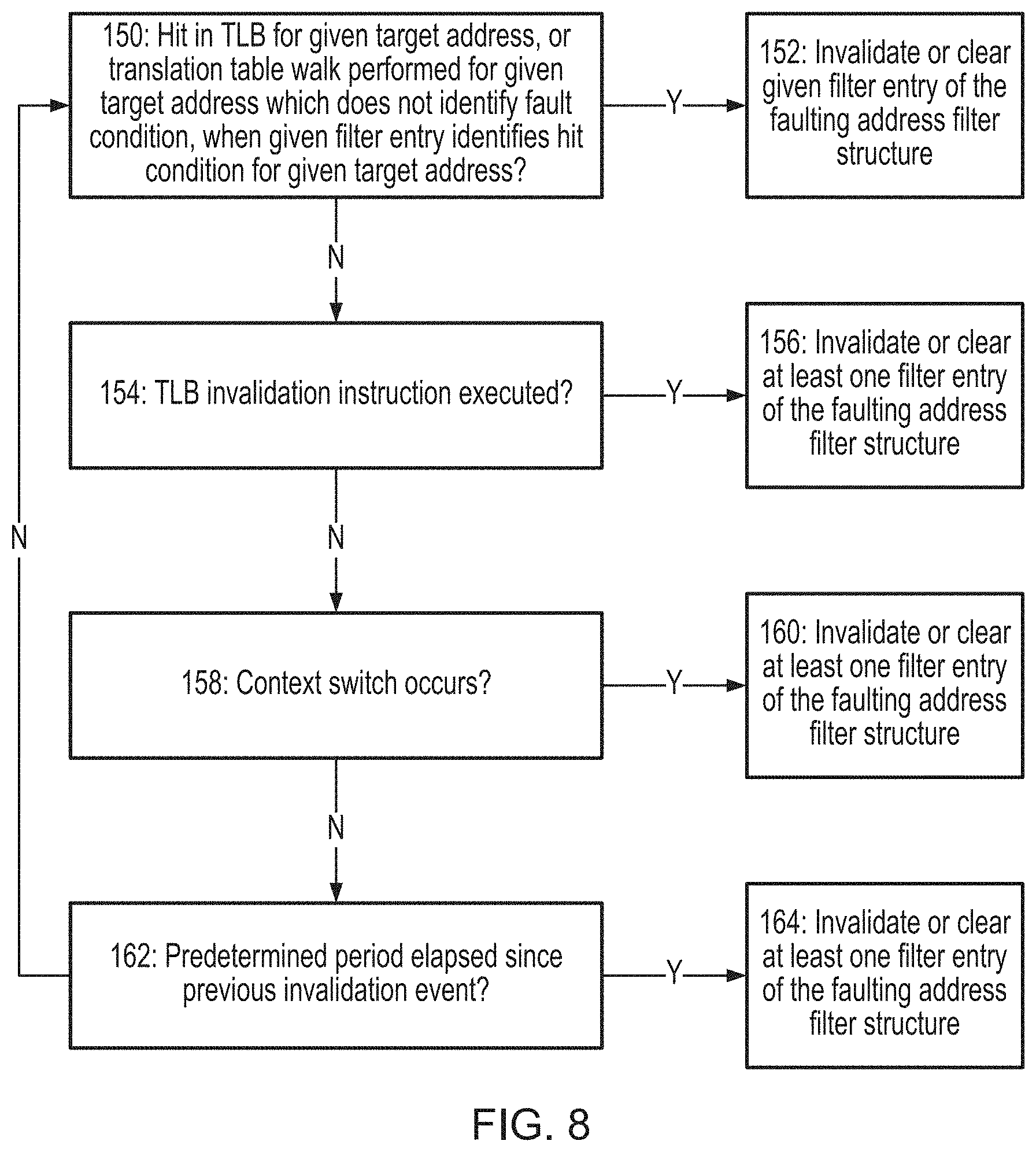 Patent US11782845 Figure 7 – Faulting address prediction for prefetch target address