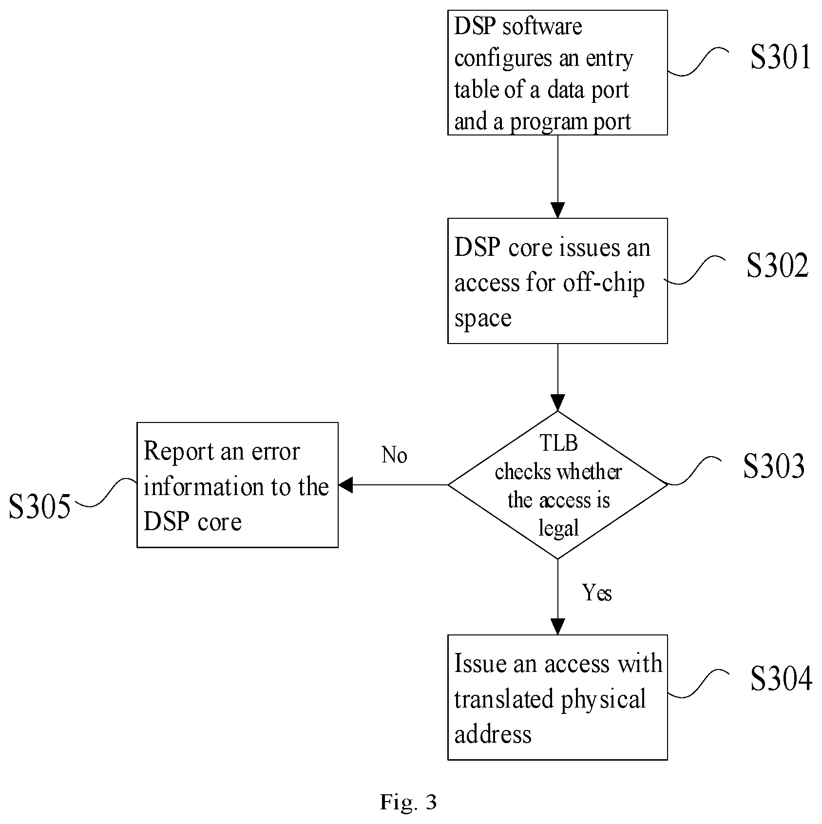Patent US11782846 Figure 2 – Digital signal processor, DSP system, and method for accessing external memory space