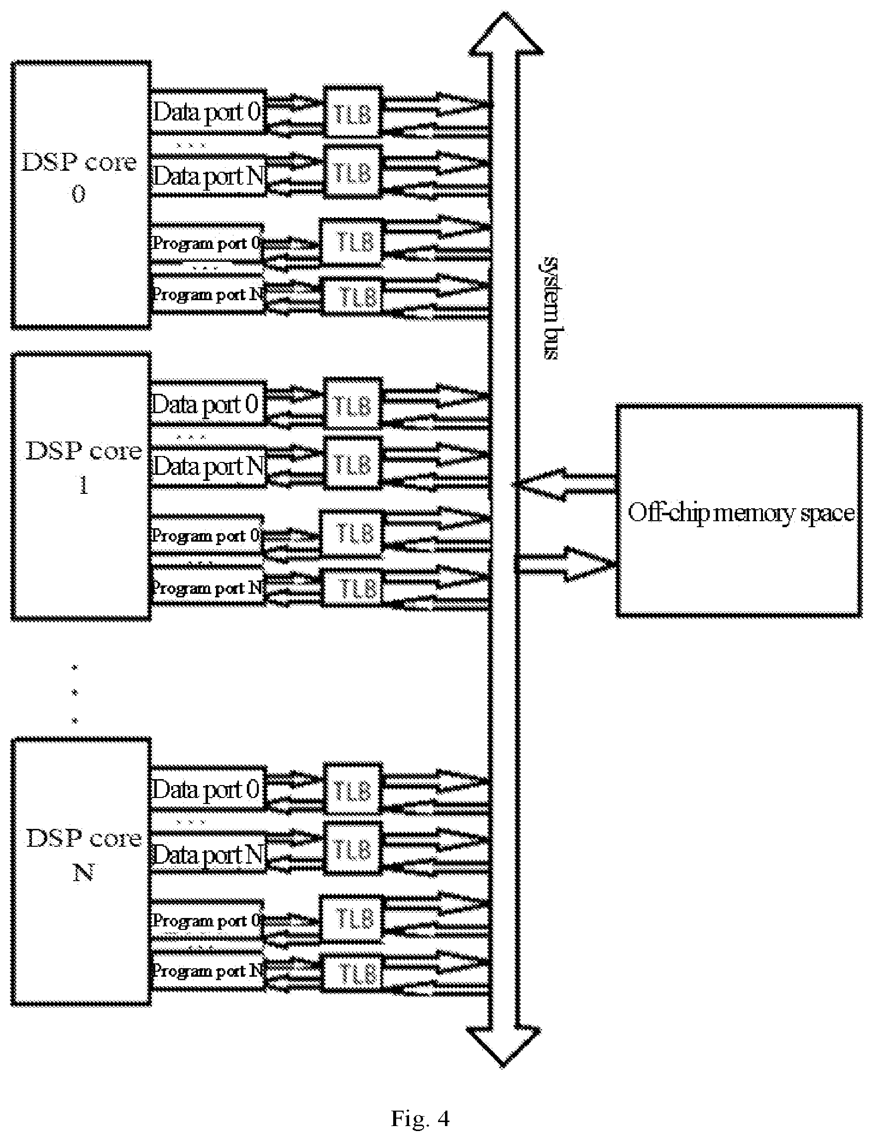 Patent US11782846 Figure 3 – Digital signal processor, DSP system, and method for accessing external memory space