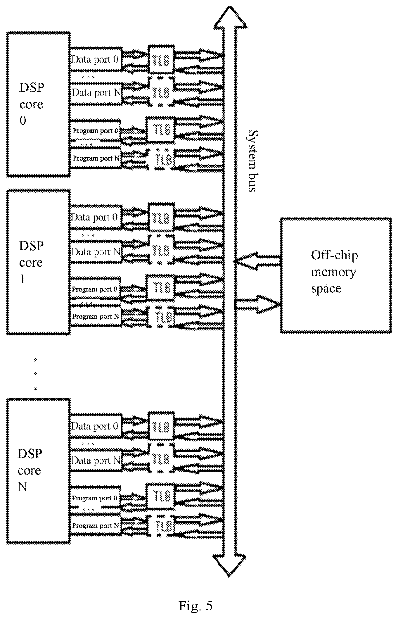 Patent US11782846 Figure 4 – Digital signal processor, DSP system, and method for accessing external memory space