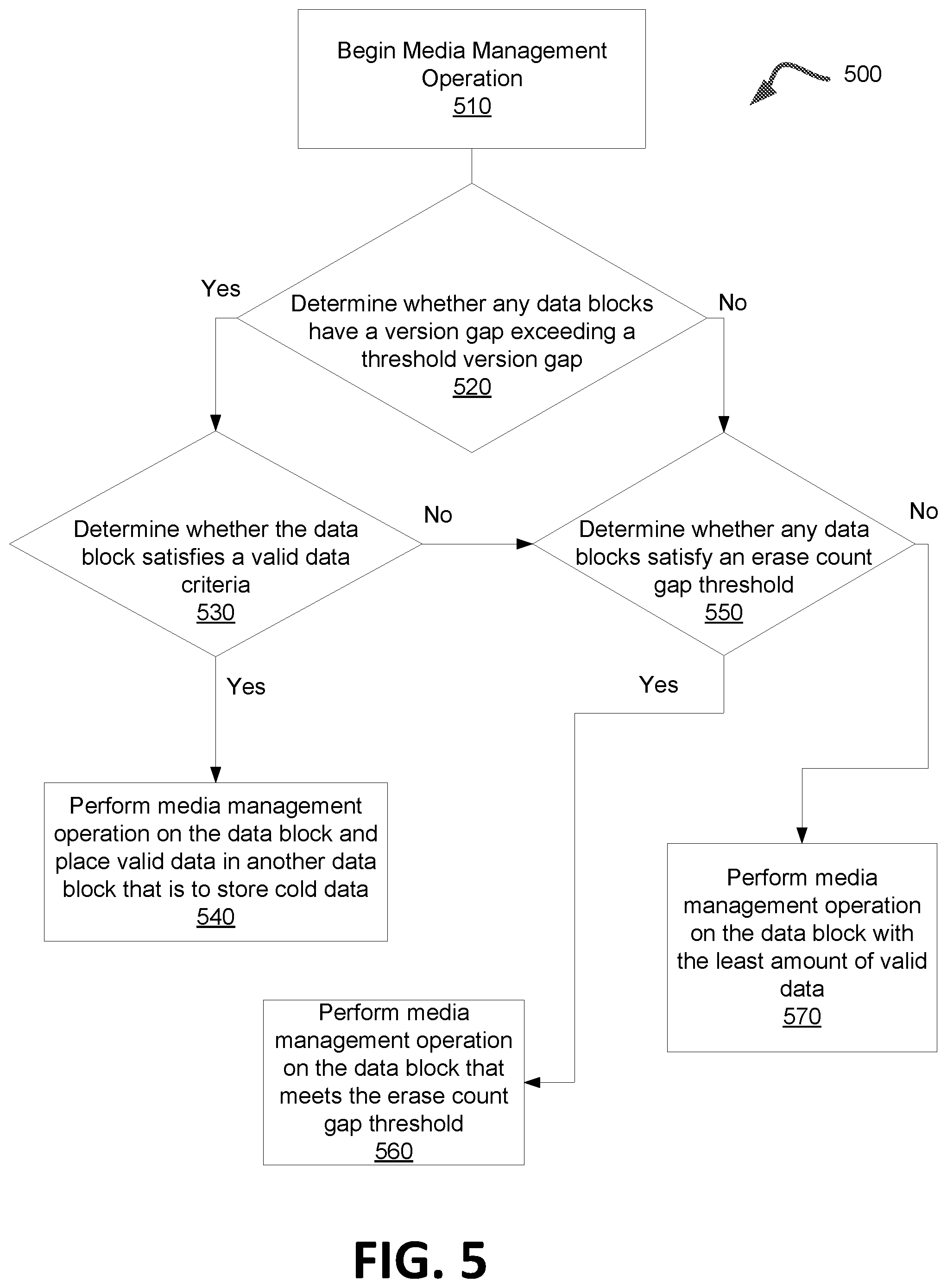 Patent US11782847 Figure 6 – Performing a media management operation based on a sequence identifier for a block