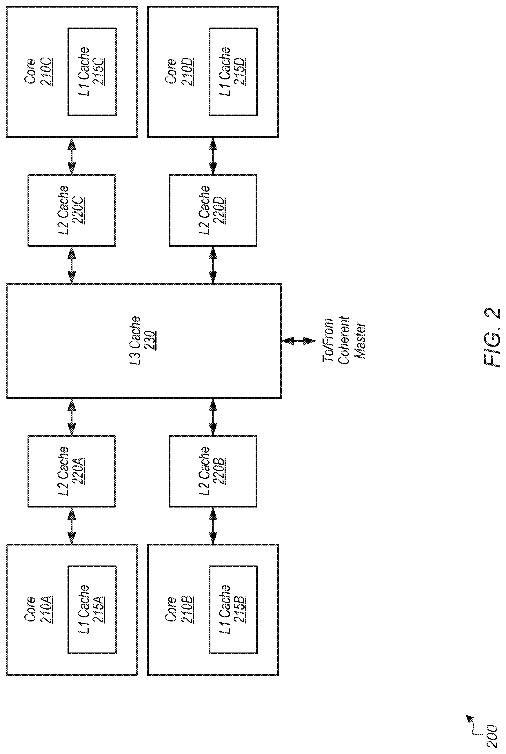Patent US11782848 Figure 2 – Home agent based cache transfer acceleration scheme