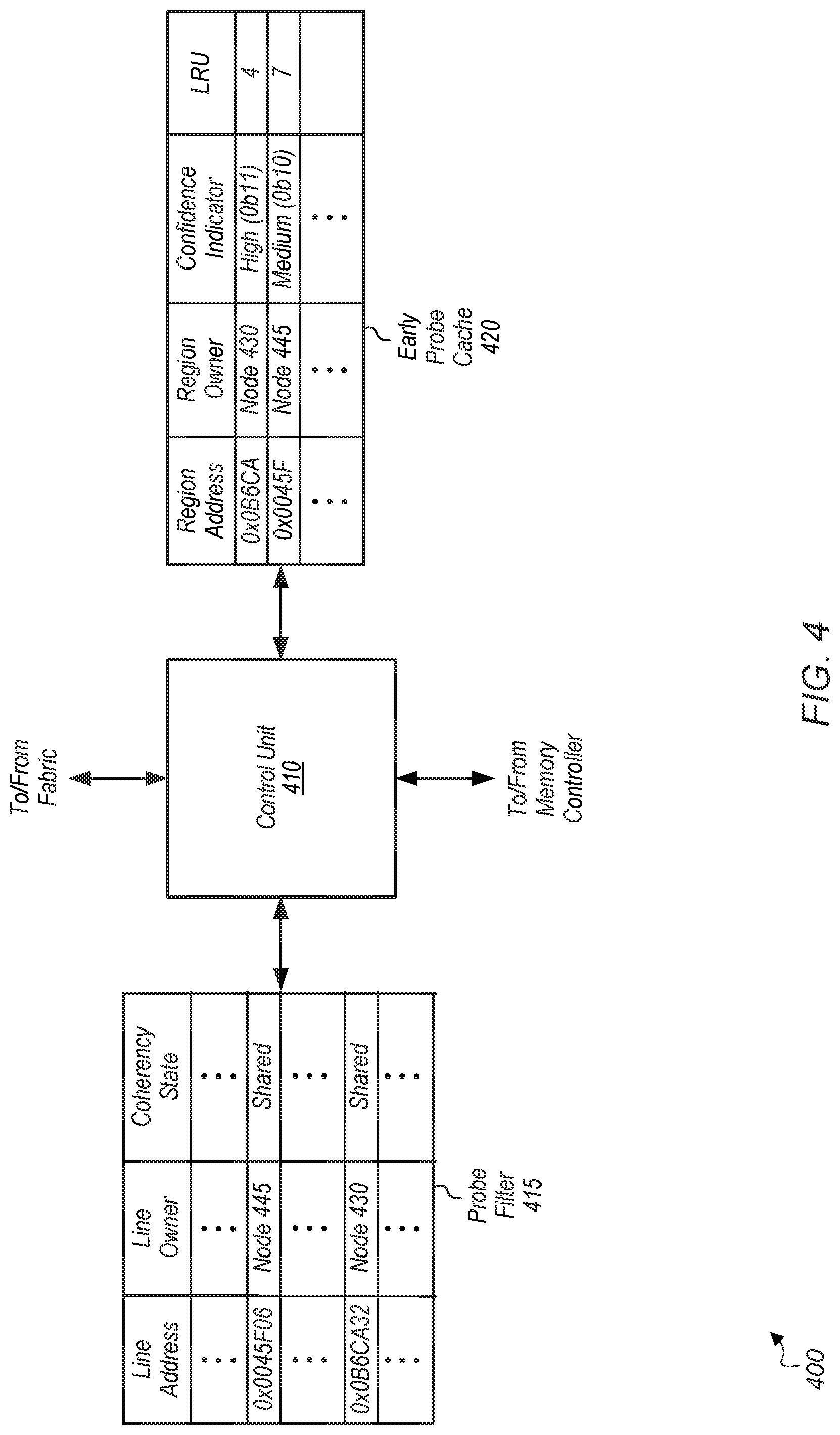 Patent US11782848 Figure 4 – Home agent based cache transfer acceleration scheme