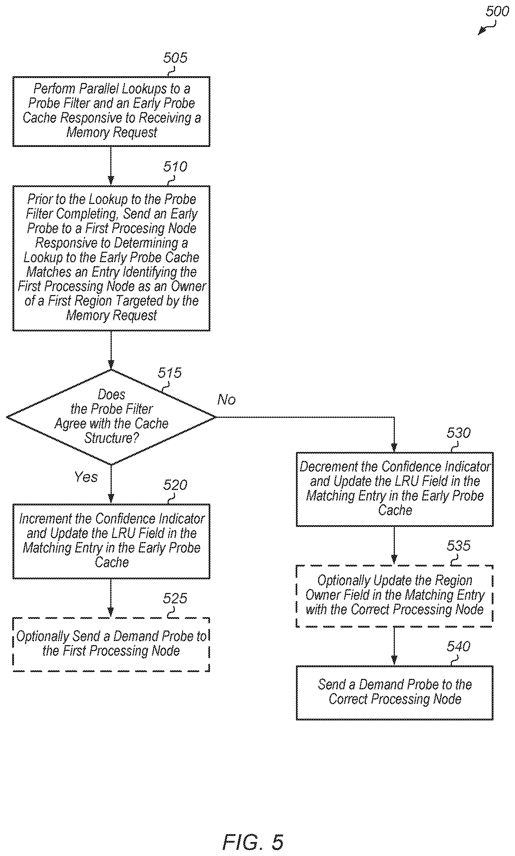 Patent US11782848 Figure 5 – Home agent based cache transfer acceleration scheme