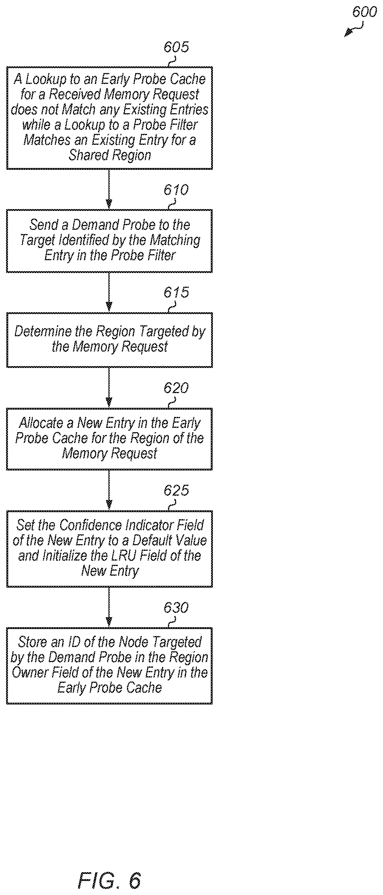 Patent US11782848 Figure 6 – Home agent based cache transfer acceleration scheme