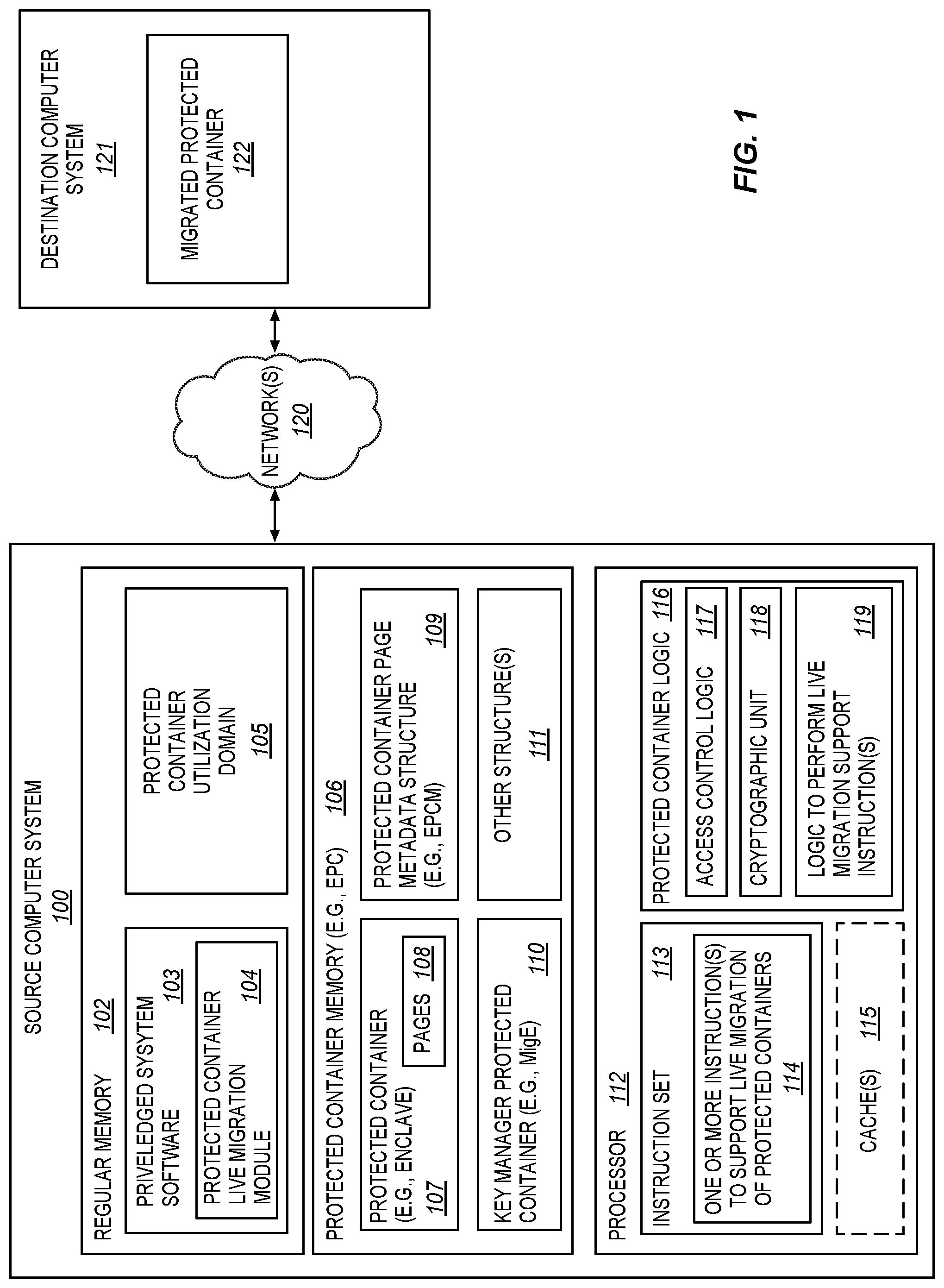 Patent US11782849 Figure 1 – Processors, methods, systems, and instructions to support live migration of protected containers