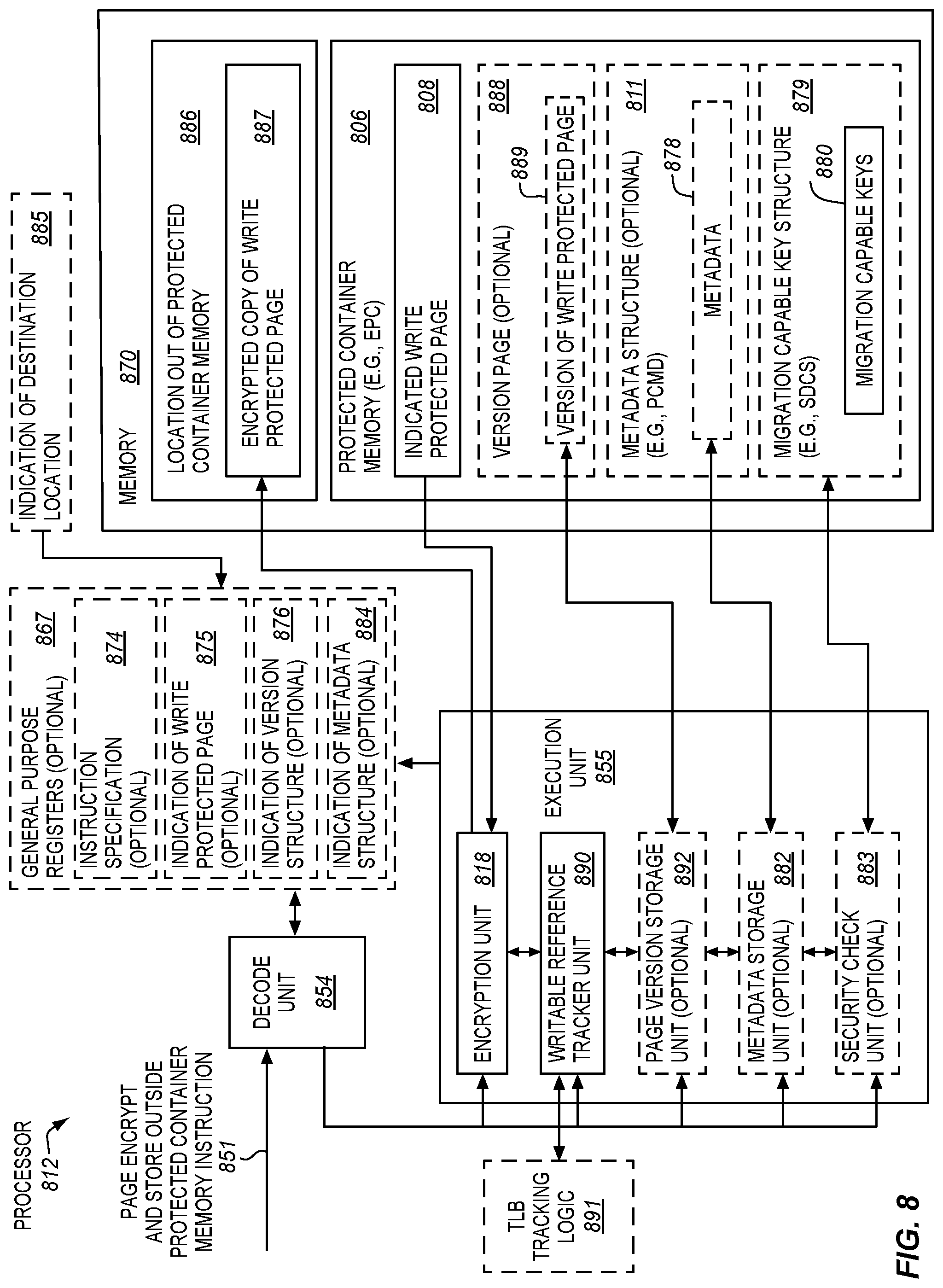 Patent US11782849 Figure 7 – Processors, methods, systems, and instructions to support live migration of protected containers