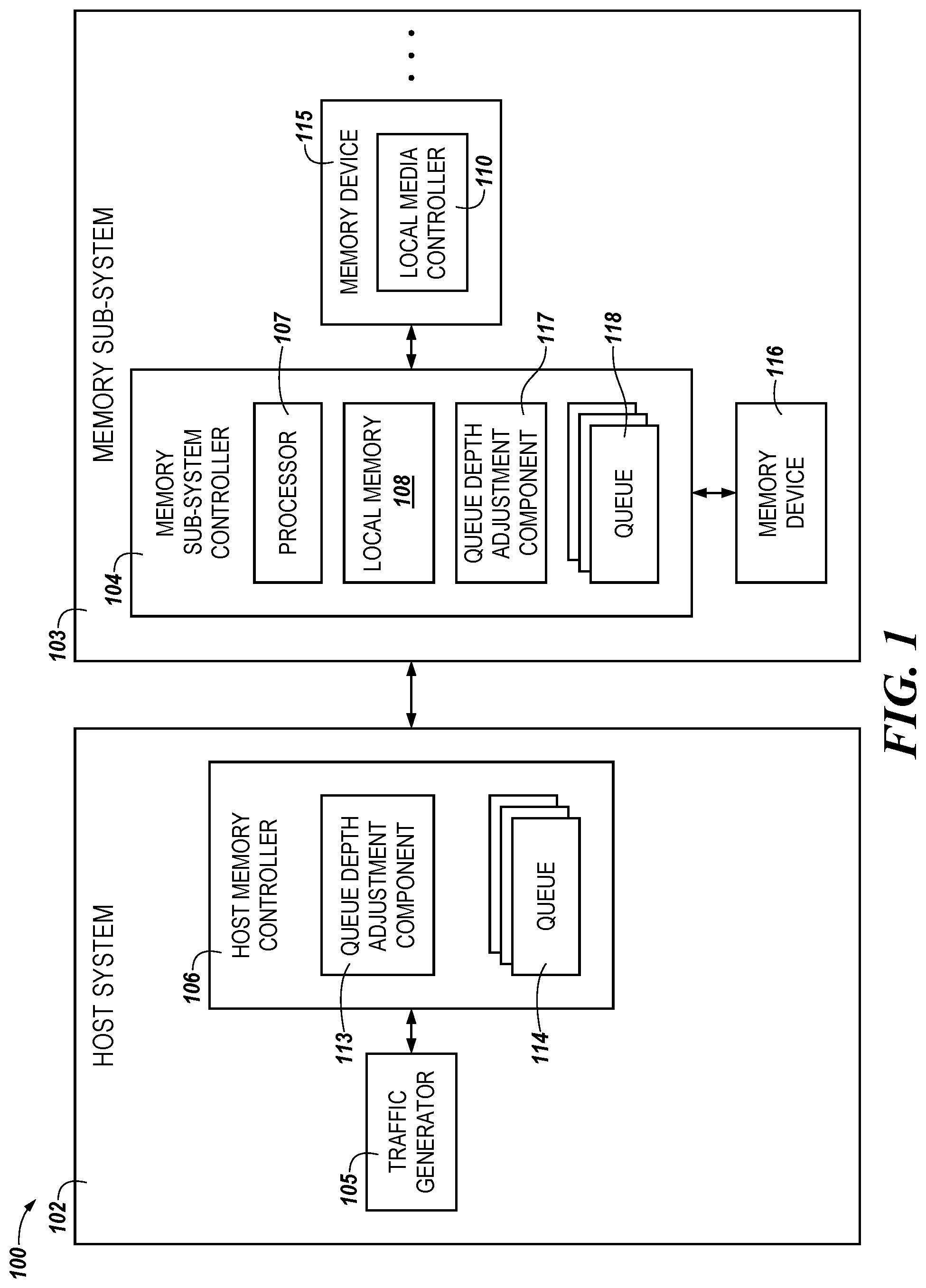Patent US11782851 — Dynamic queue depth adjustment — Figure 1