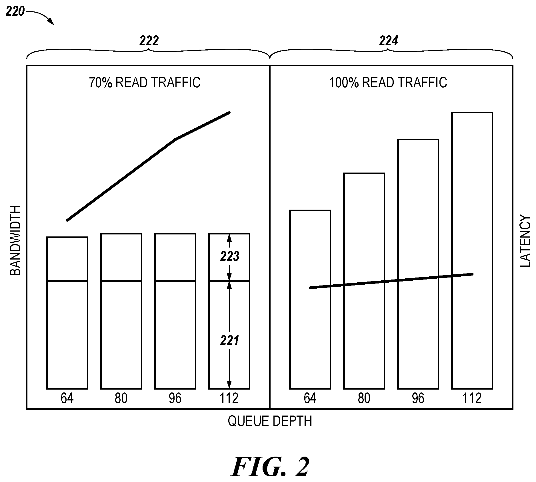 Patent US11782851 Figure 2 – Dynamic queue depth adjustment