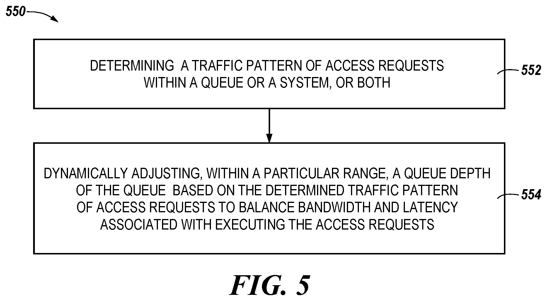 Patent US11782851 Figure 4 – Dynamic queue depth adjustment