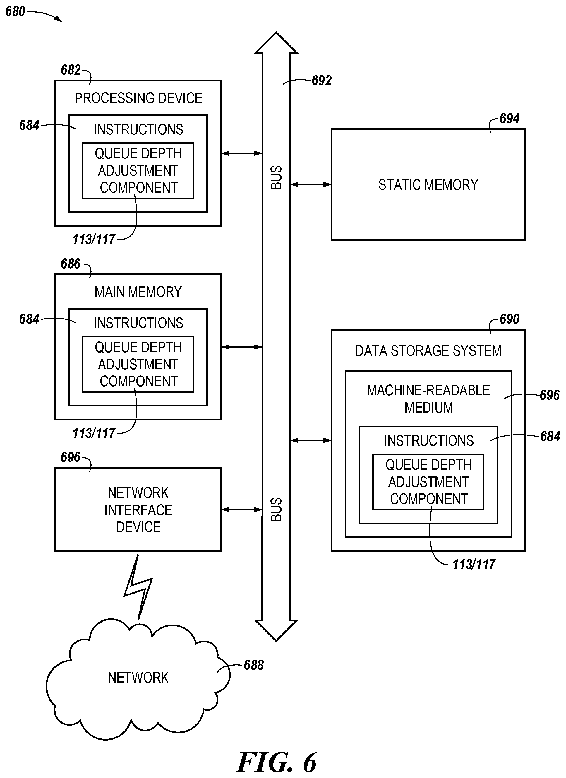 Patent US11782851 Figure 5 – Dynamic queue depth adjustment