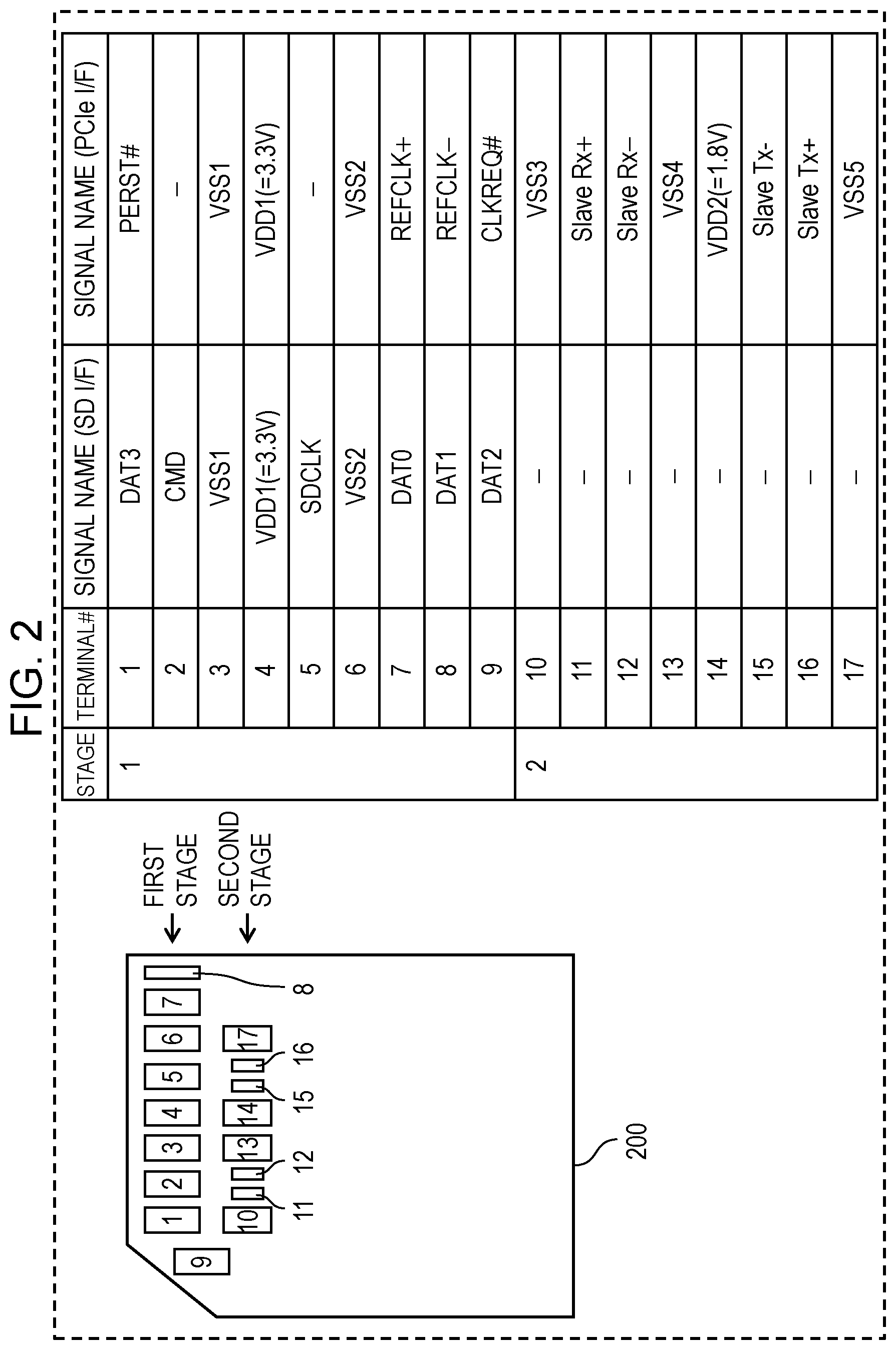 Patent US11782852 Figure 2 – Communication device and communication method