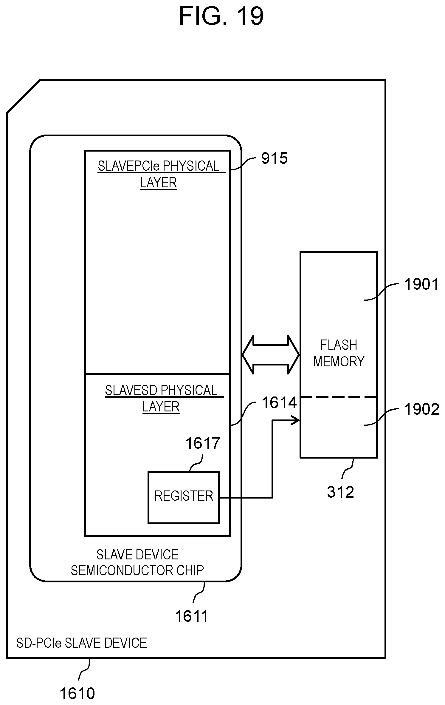 Patent US11782852 Figure 19 – Communication device and communication method