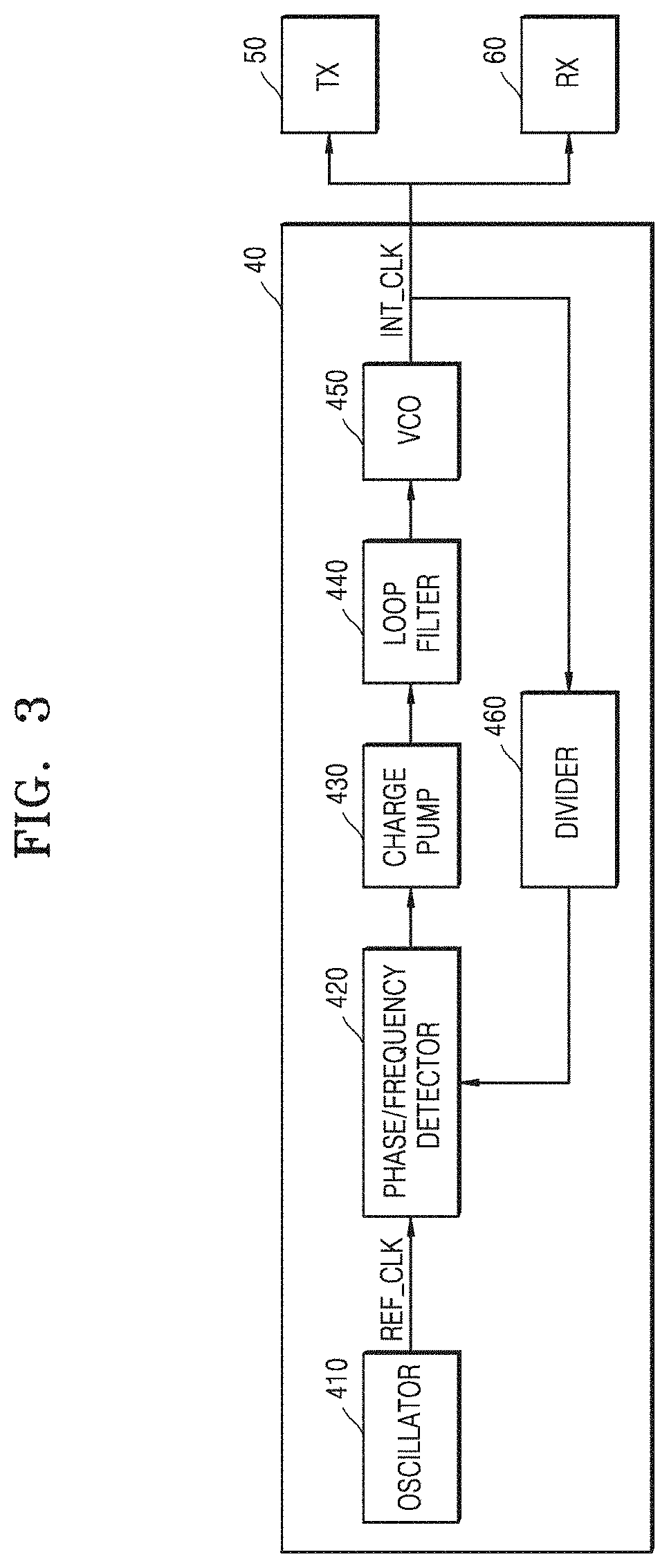 Patent US11782853 Figure 3 – Storage device adjusting data rate and storage system including the same