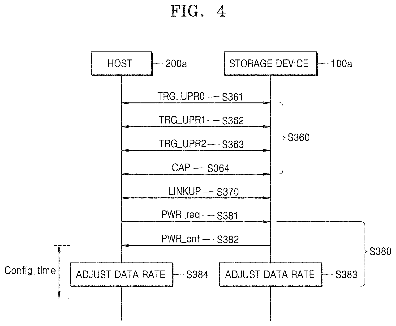 Patent US11782853 Figure 4 – Storage device adjusting data rate and storage system including the same