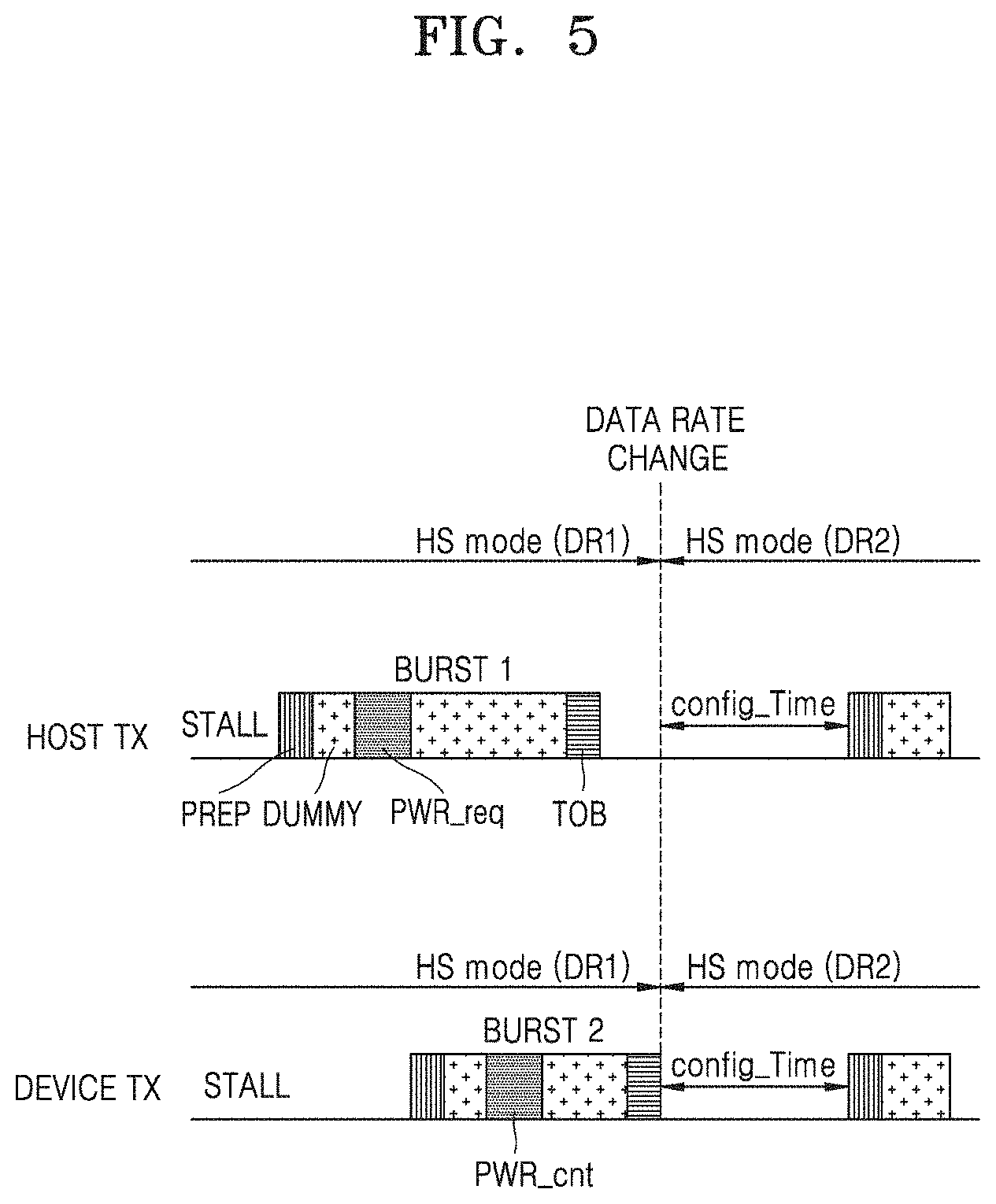 Patent US11782853 Figure 5 – Storage device adjusting data rate and storage system including the same