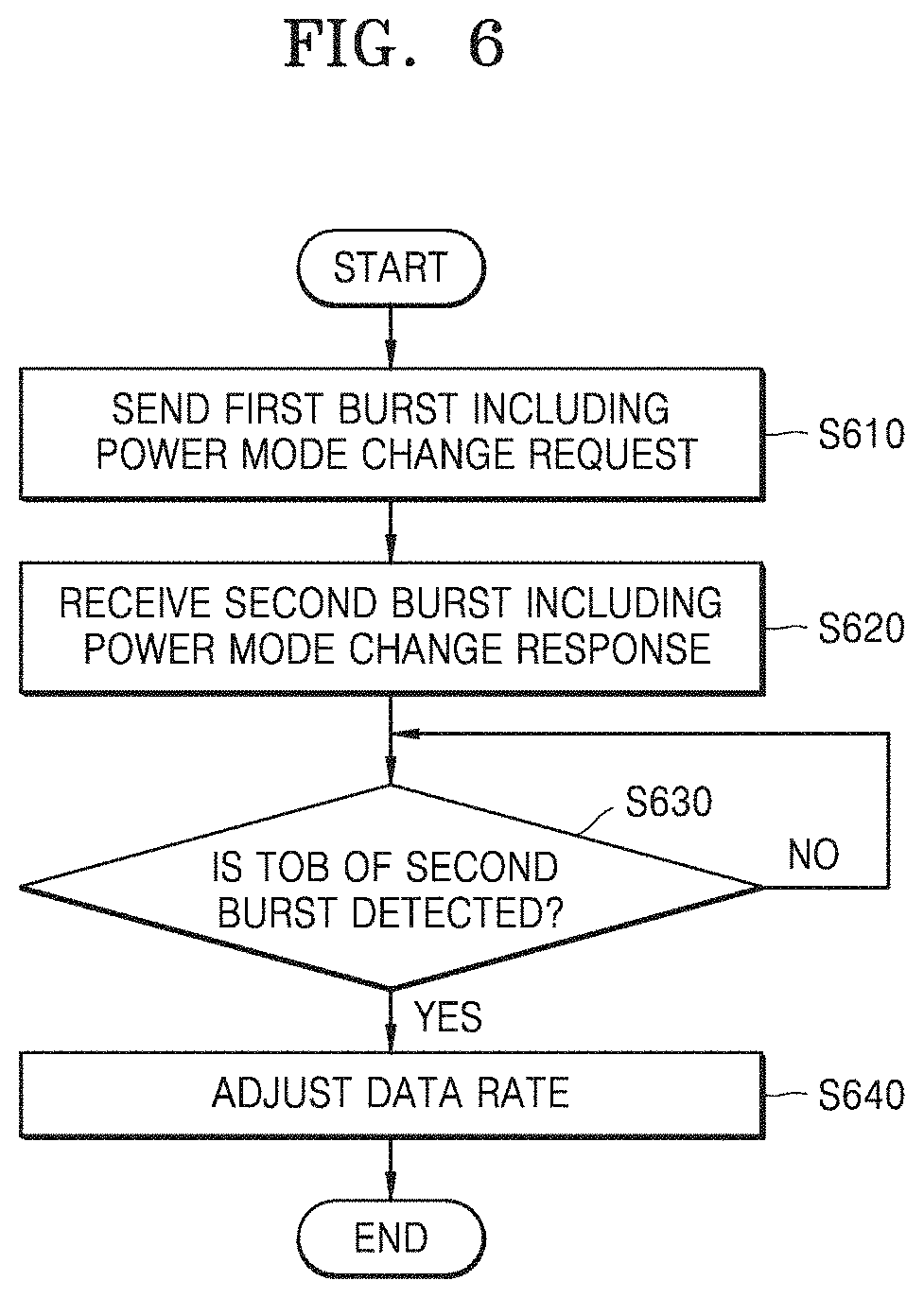 Patent US11782853 Figure 6 – Storage device adjusting data rate and storage system including the same