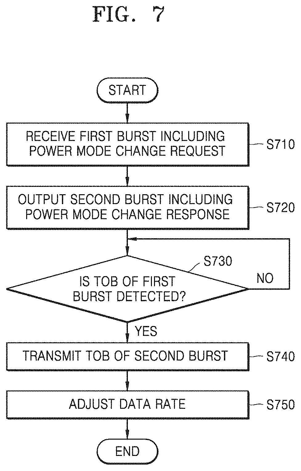 Patent US11782853 Figure 7 – Storage device adjusting data rate and storage system including the same