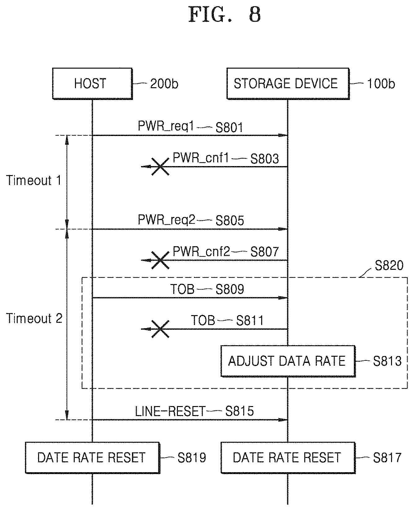 Patent US11782853 Figure 8 – Storage device adjusting data rate and storage system including the same
