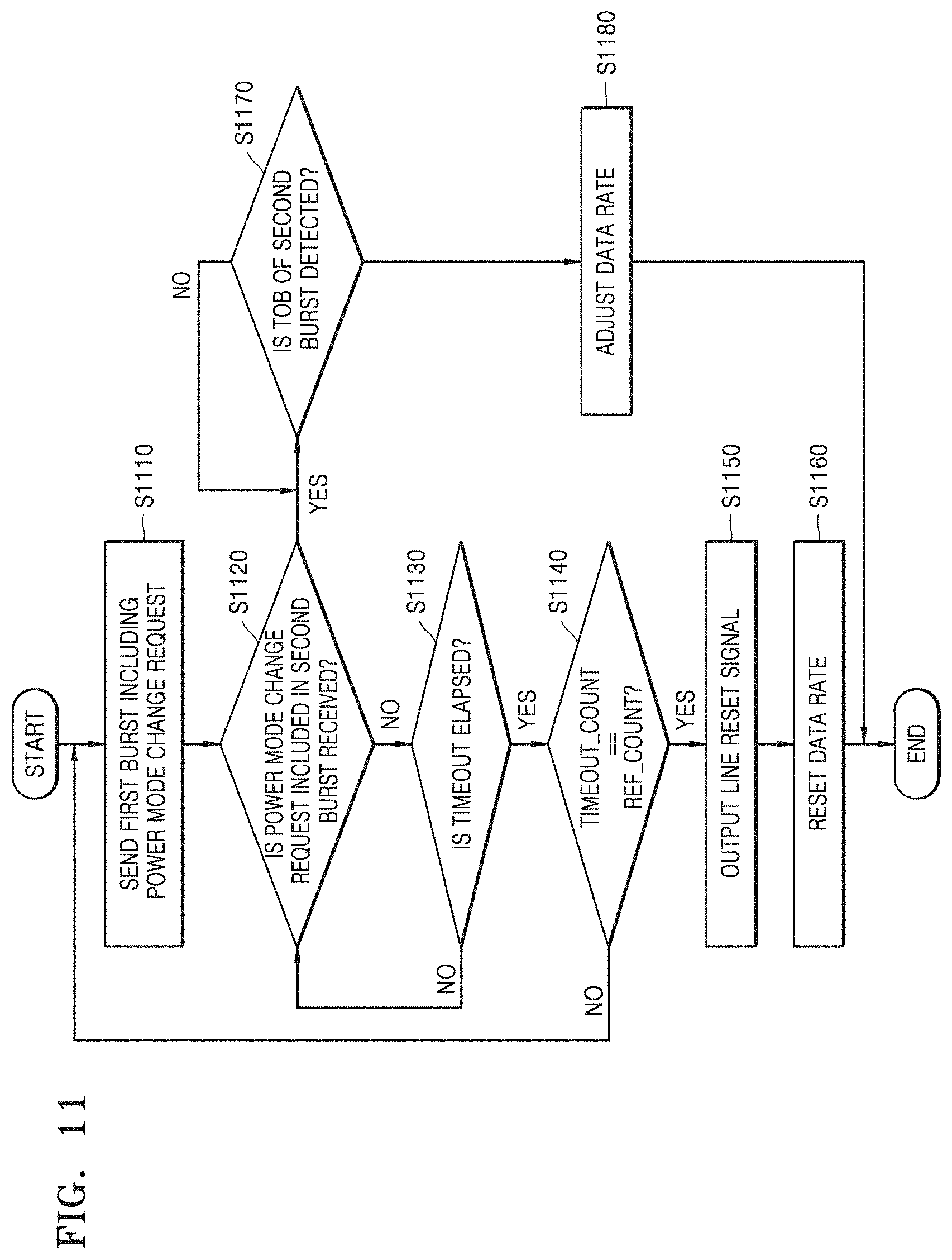 Patent US11782853 Figure 11 – Storage device adjusting data rate and storage system including the same
