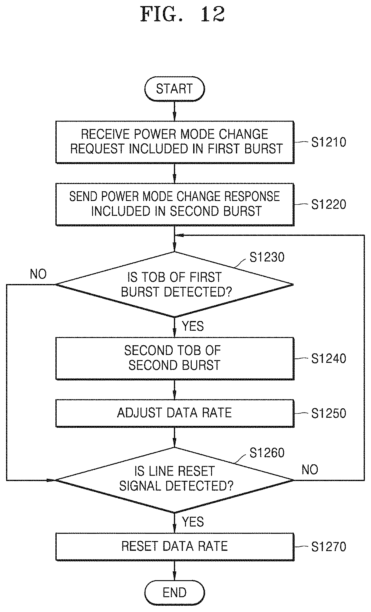 Patent US11782853 Figure 12 – Storage device adjusting data rate and storage system including the same