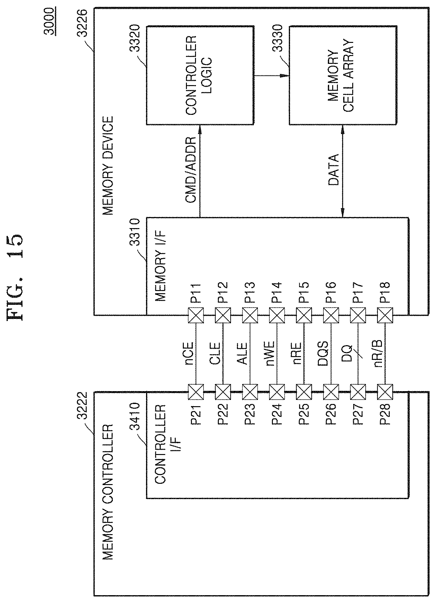 Patent US11782853 Figure 17 – Storage device adjusting data rate and storage system including the same