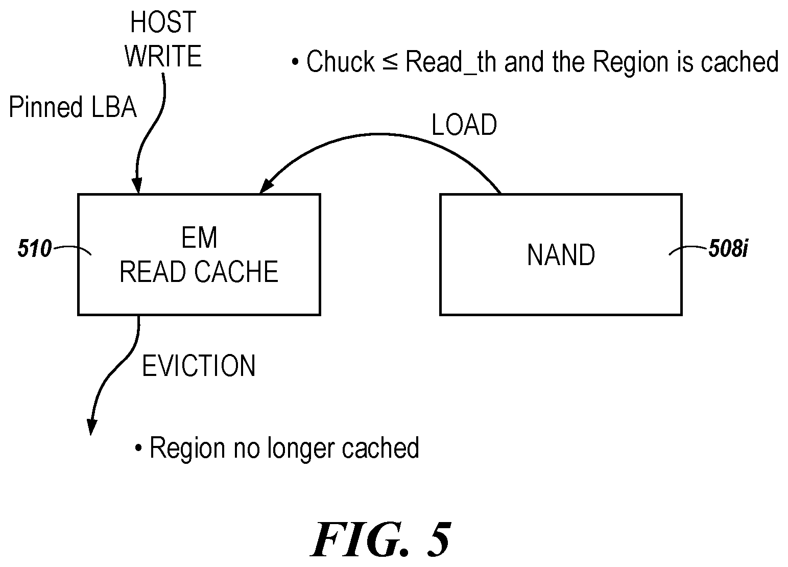 Patent US11782854 Figure 4 – Cache architecture for a storage device