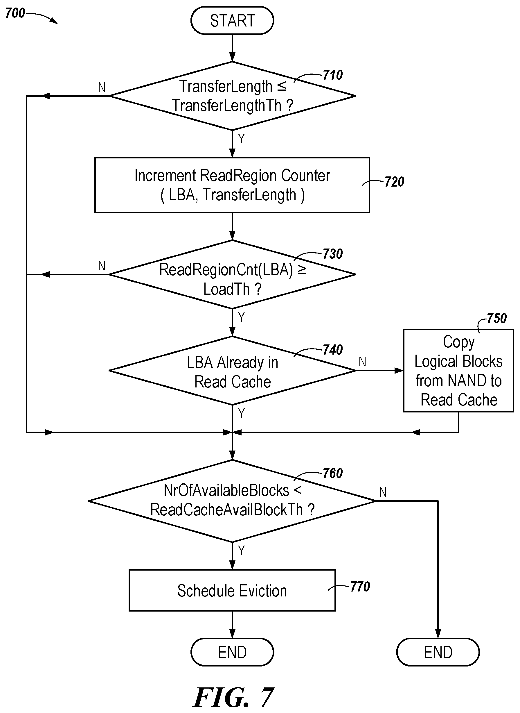 Patent US11782854 Figure 6 – Cache architecture for a storage device