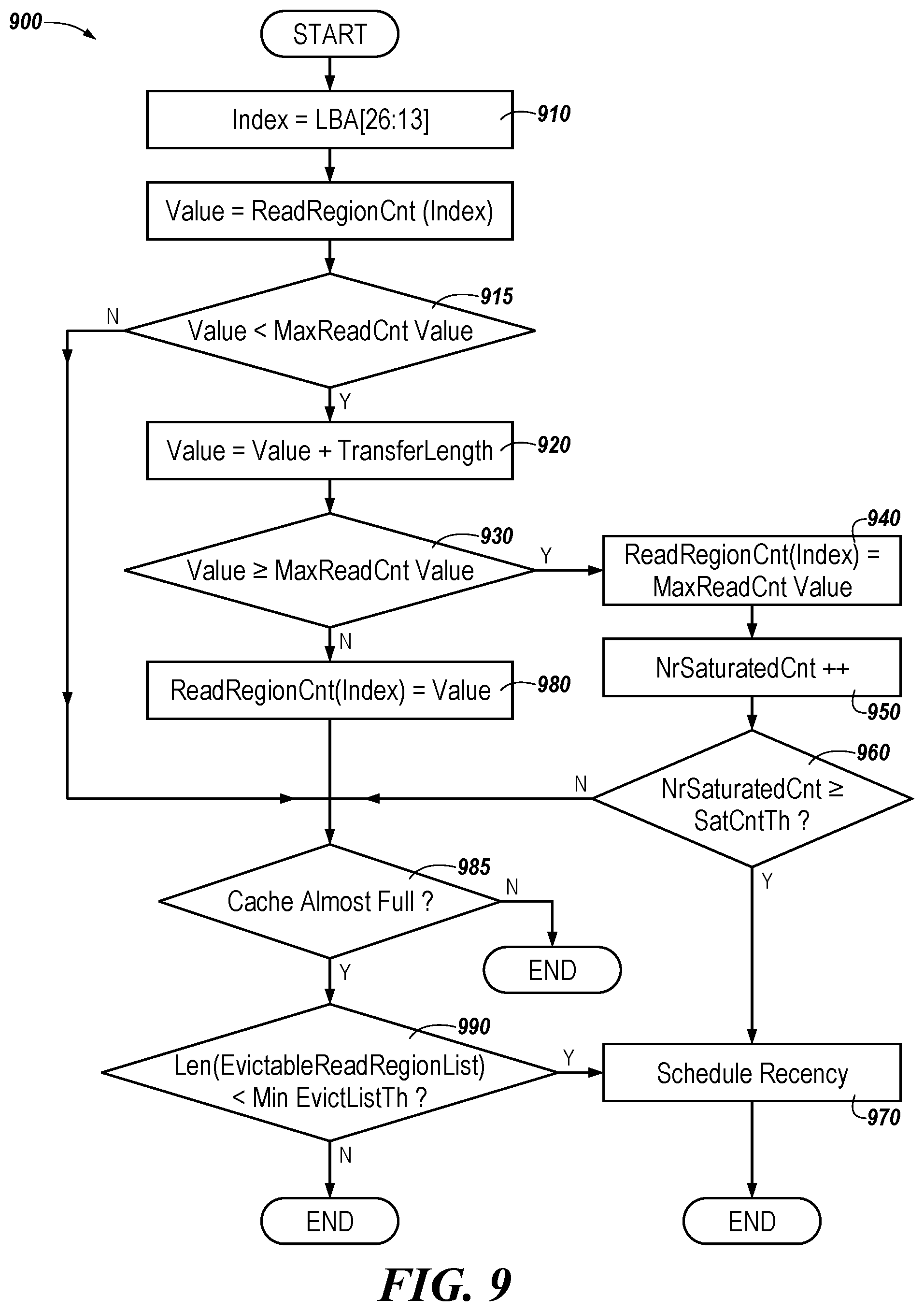 Patent US11782854 Figure 8 – Cache architecture for a storage device