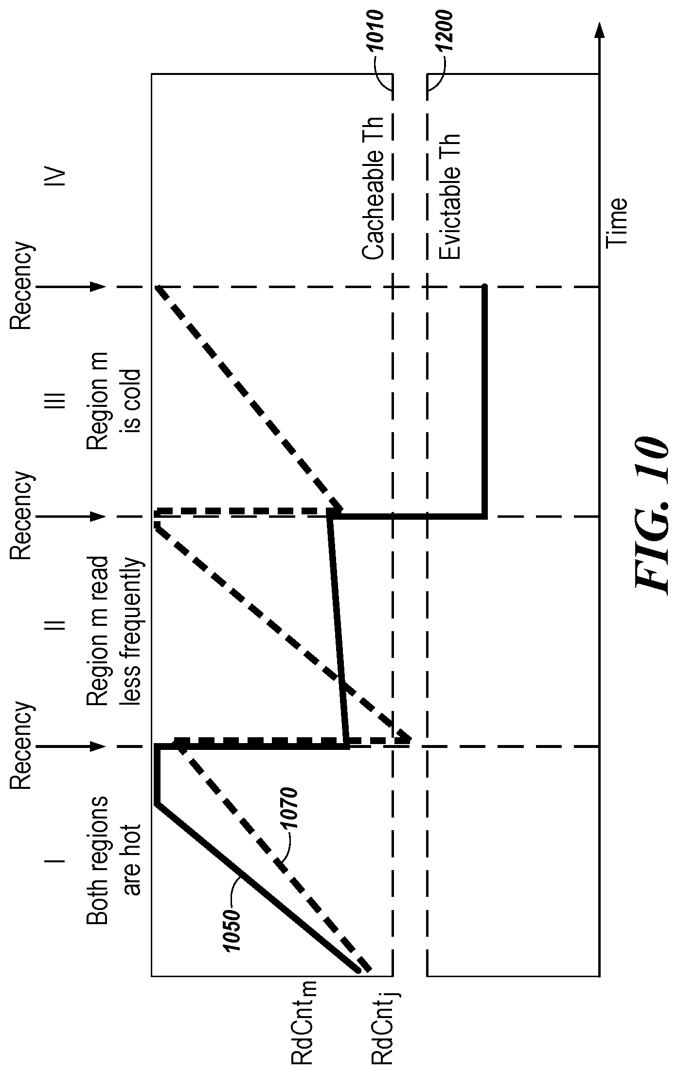 Patent US11782854 Figure 9 – Cache architecture for a storage device