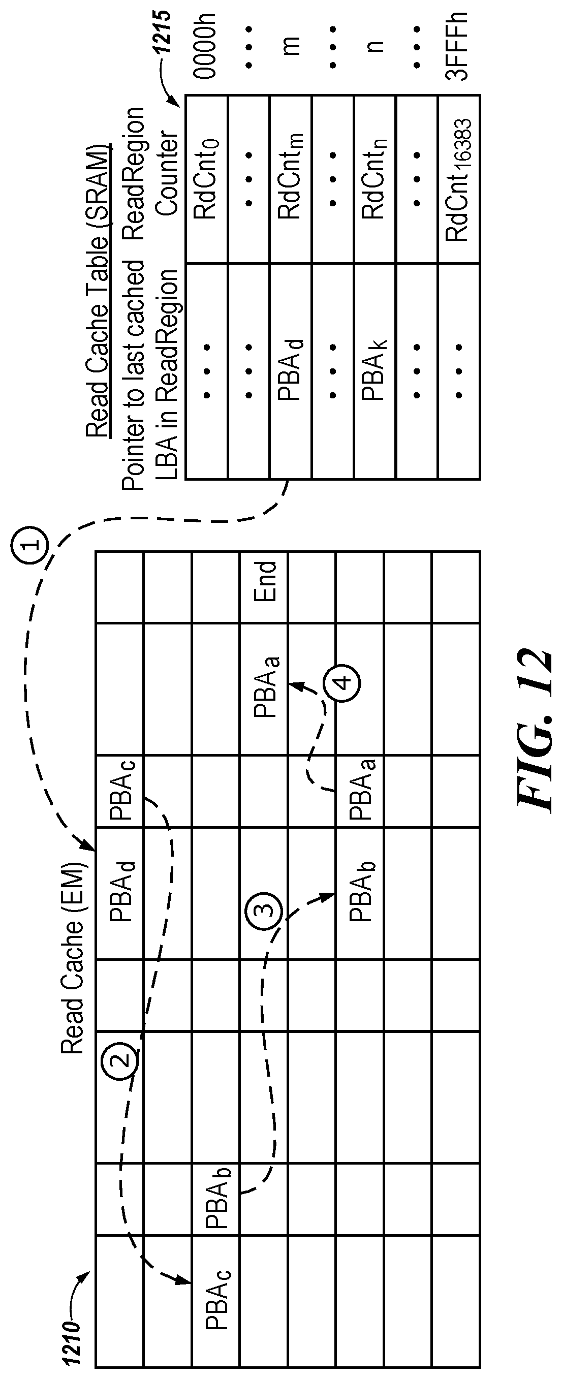 Patent US11782854 Figure 11 – Cache architecture for a storage device