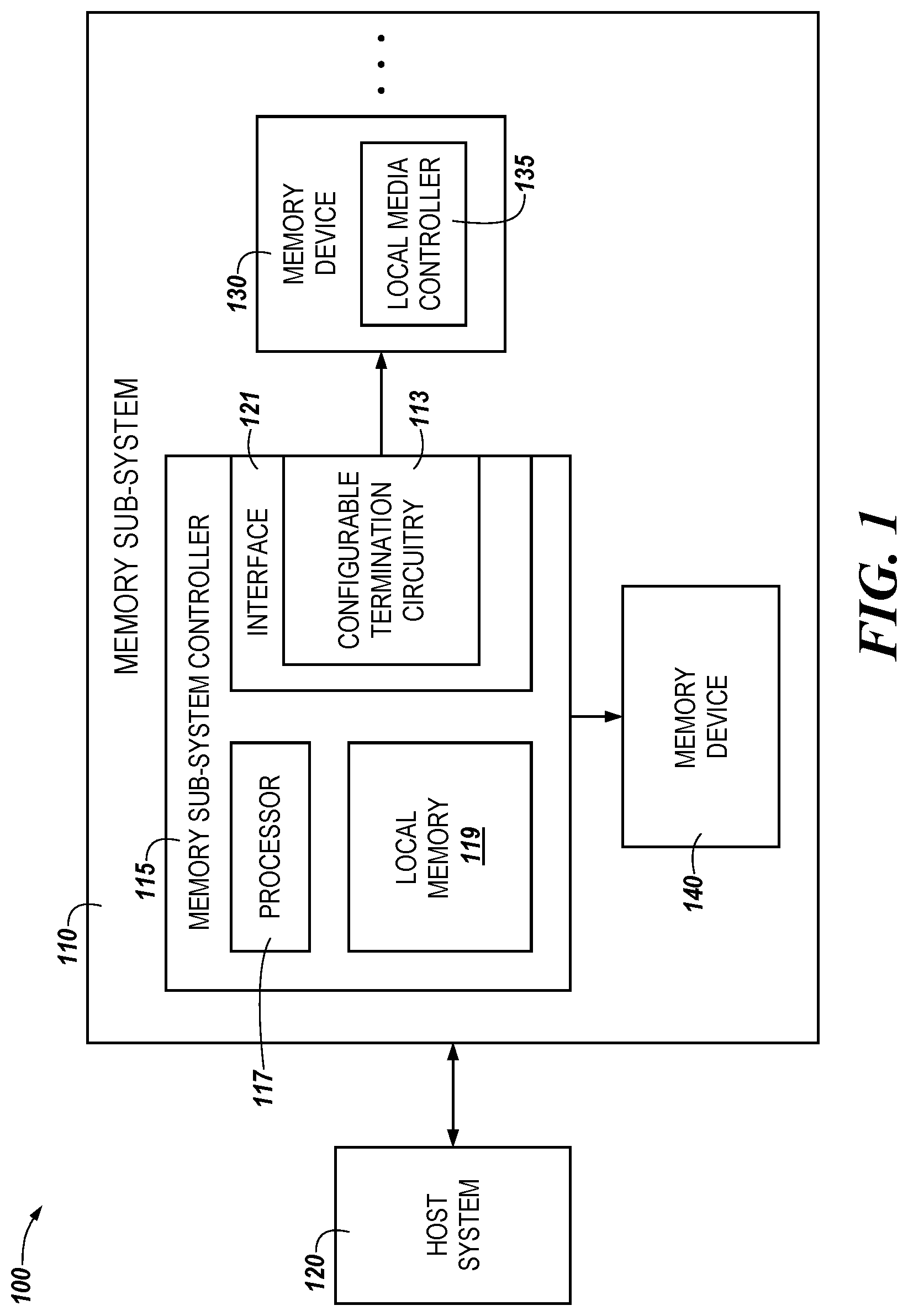 Patent US11782855 Figure 1 – Configurable termination circuitry