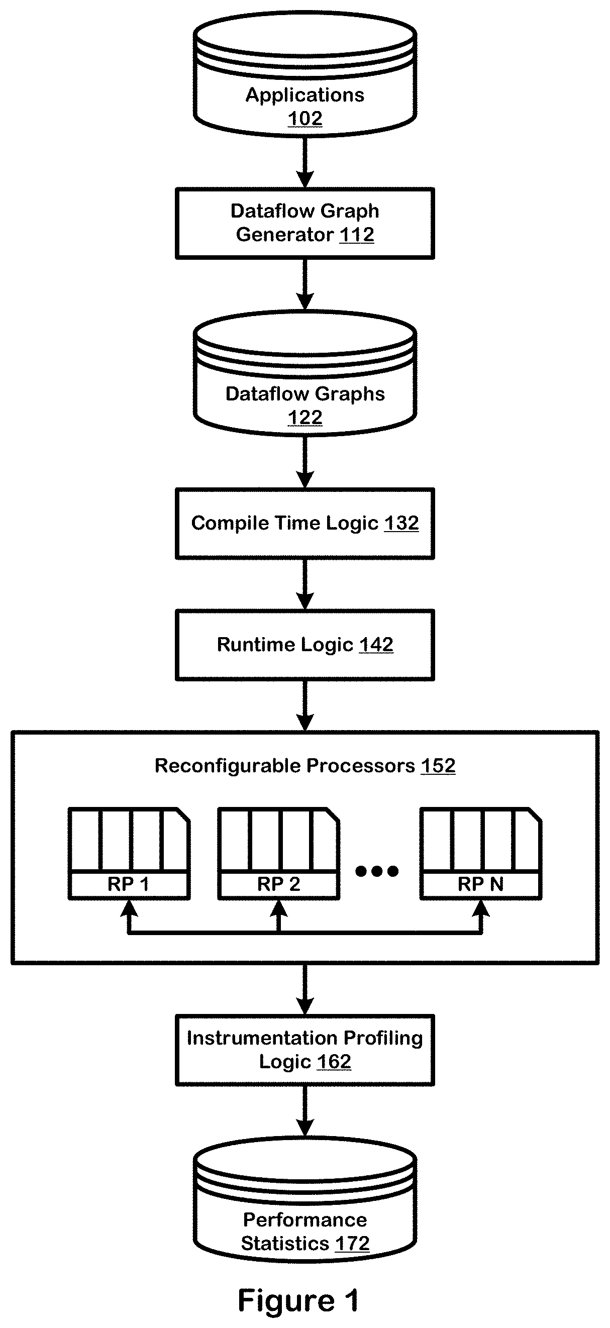 Patent US11782856 — Compile time instrumentation of data flow graphs — Figure 1