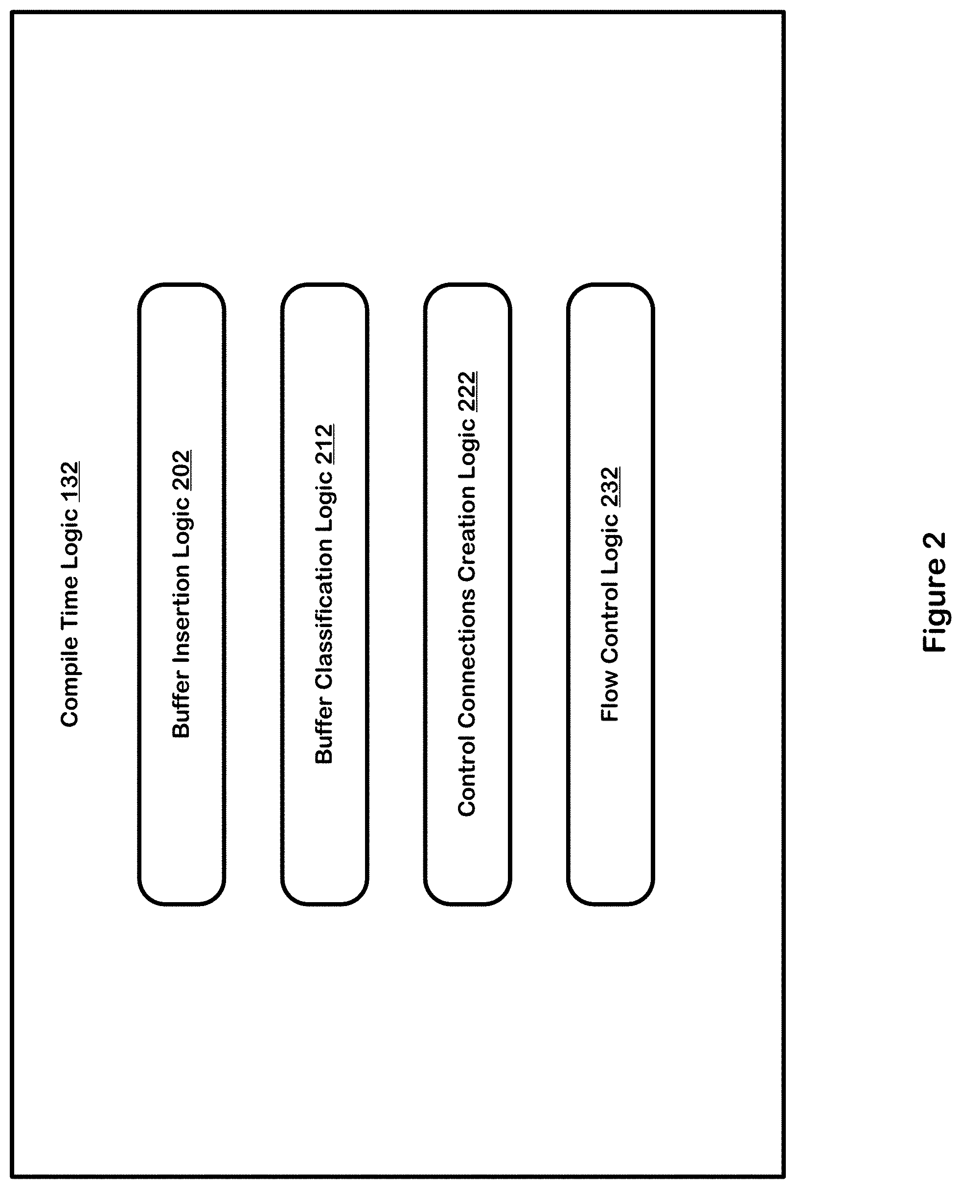Patent US11782856 Figure 2 – Compile time instrumentation of data flow graphs