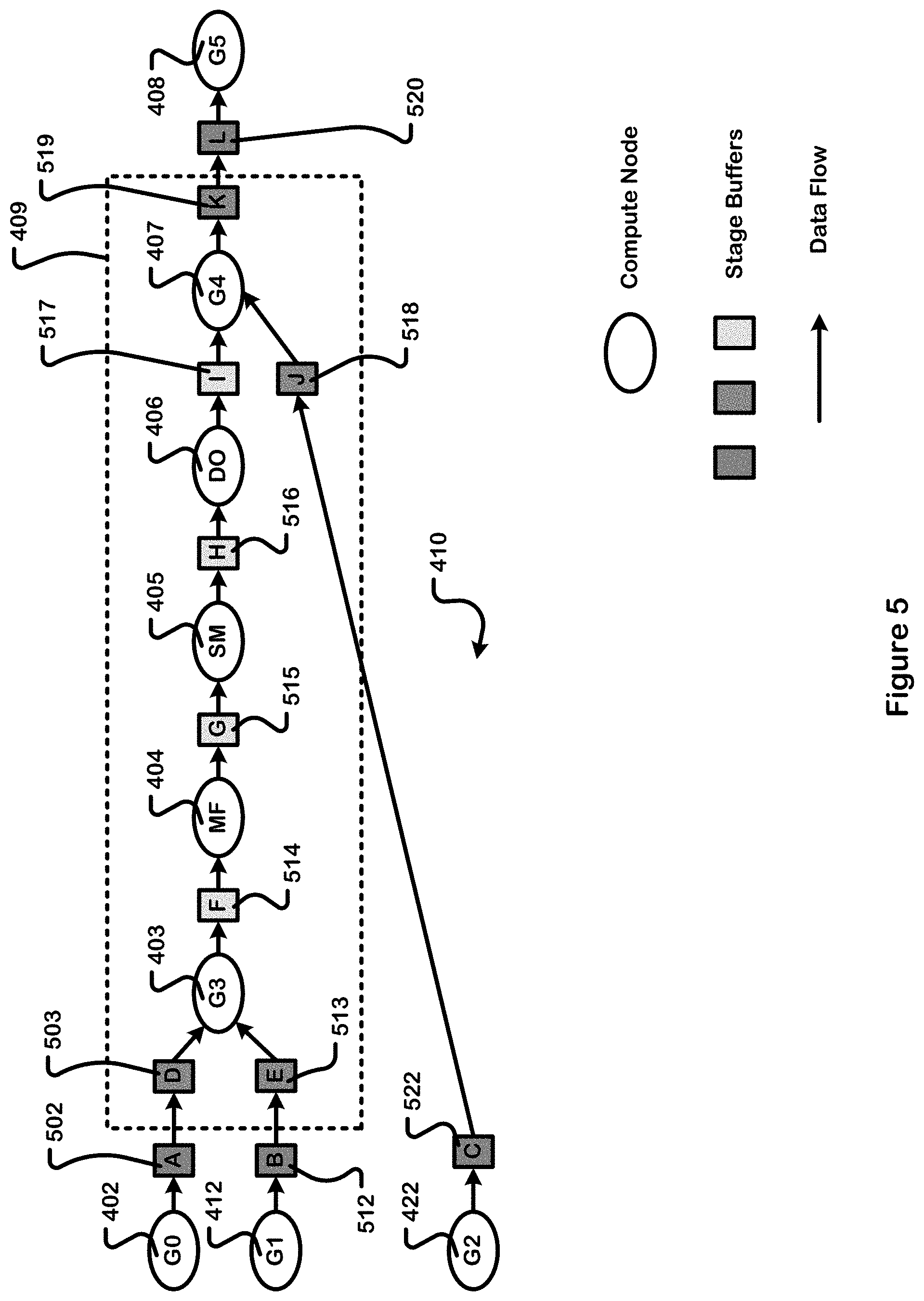Patent US11782856 Figure 5 – Compile time instrumentation of data flow graphs
