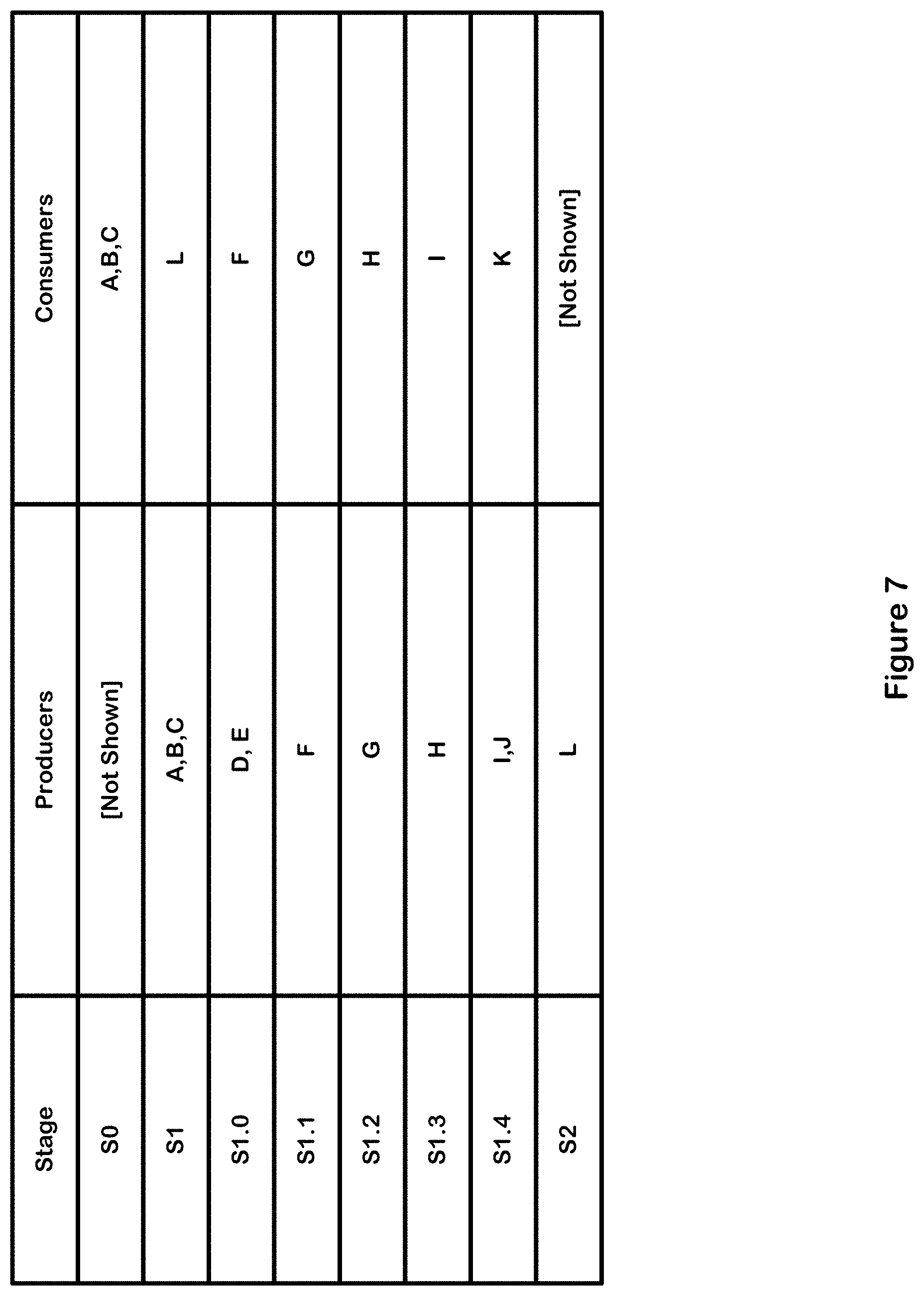 Patent US11782856 Figure 7 – Compile time instrumentation of data flow graphs