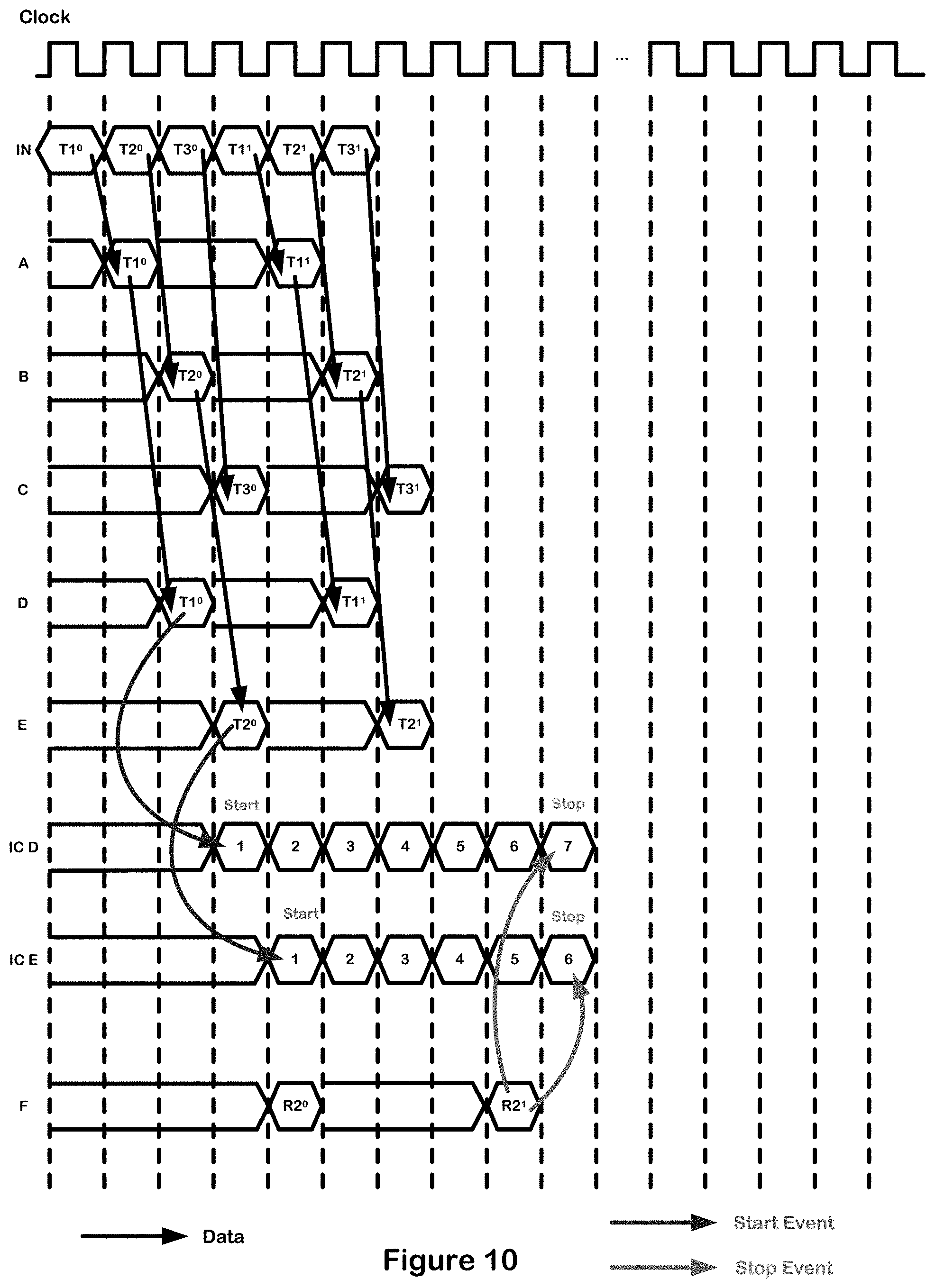 Patent US11782856 Figure 10 – Compile time instrumentation of data flow graphs