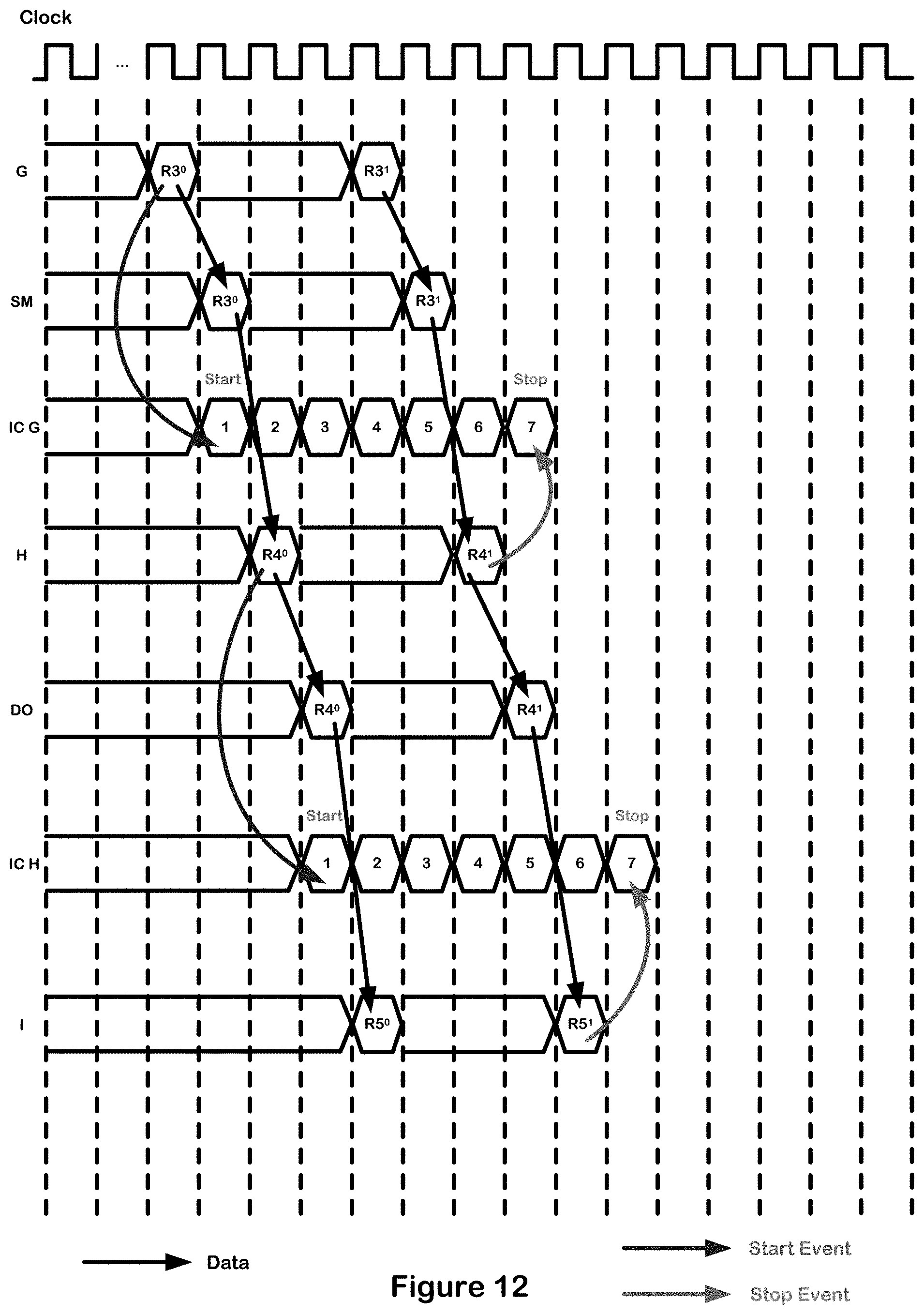 Patent US11782856 Figure 12 – Compile time instrumentation of data flow graphs