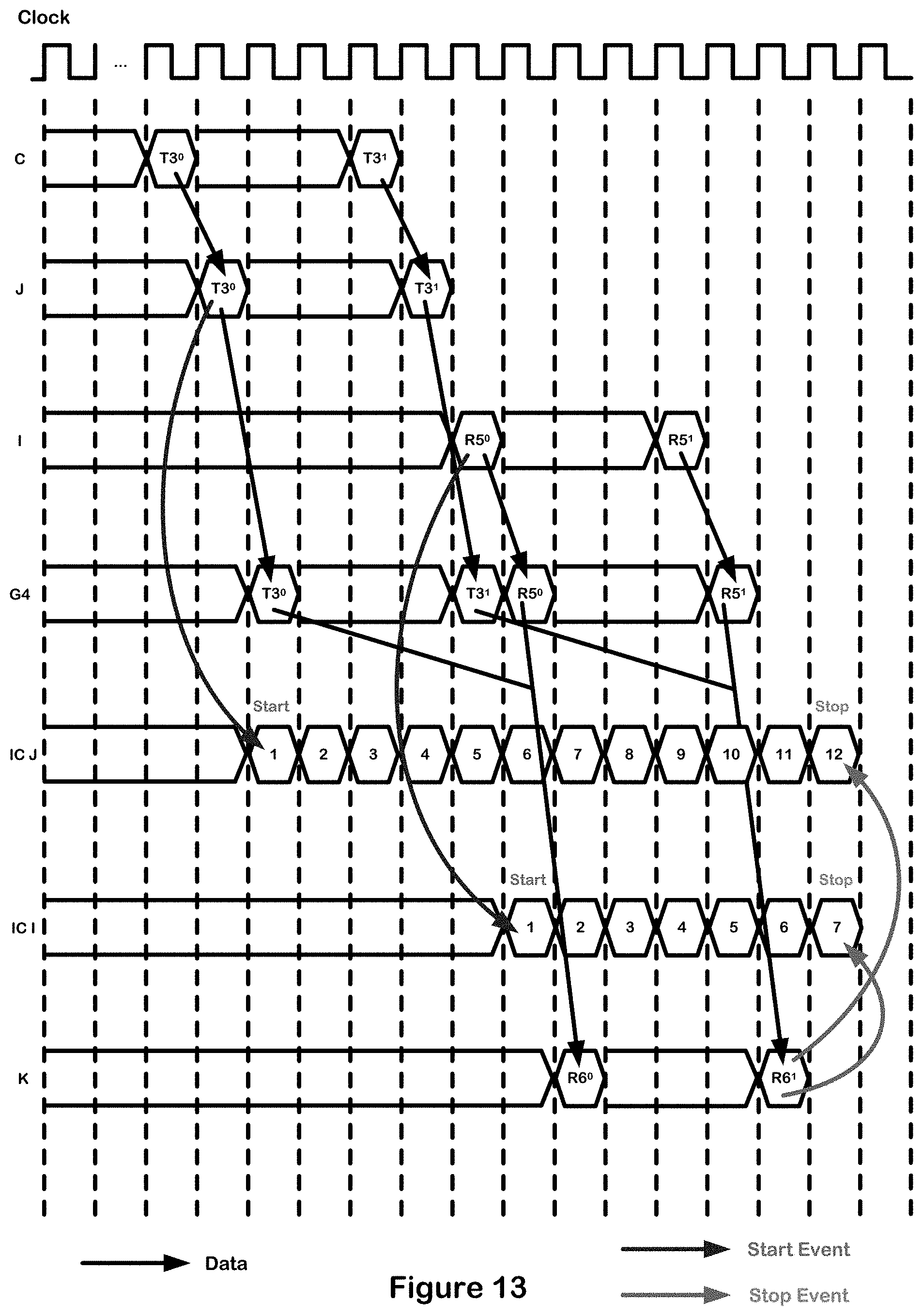 Patent US11782856 Figure 13 – Compile time instrumentation of data flow graphs