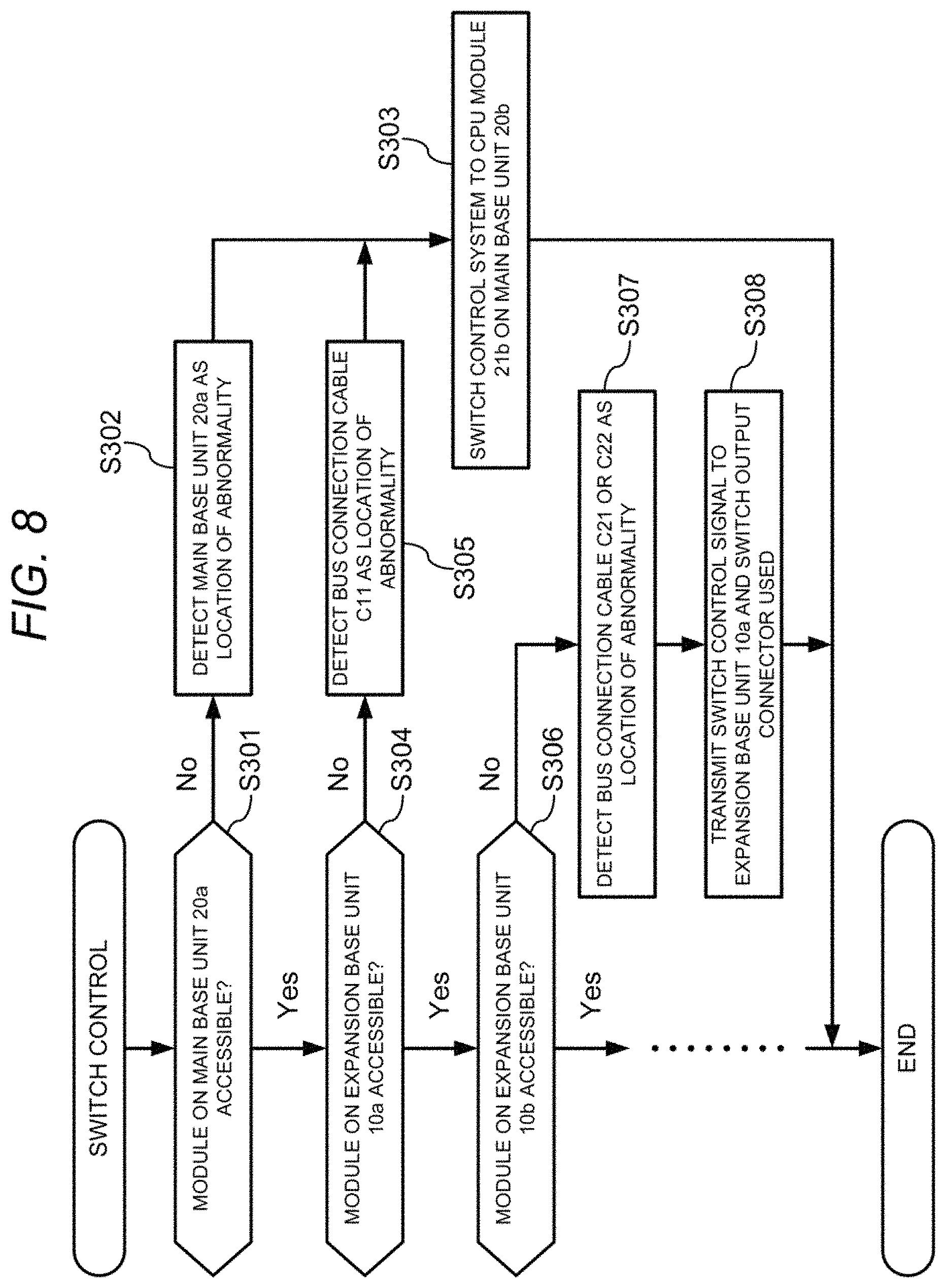 Patent US11782857 Figure 8 – Expansion base unit, control device, control system, and control method