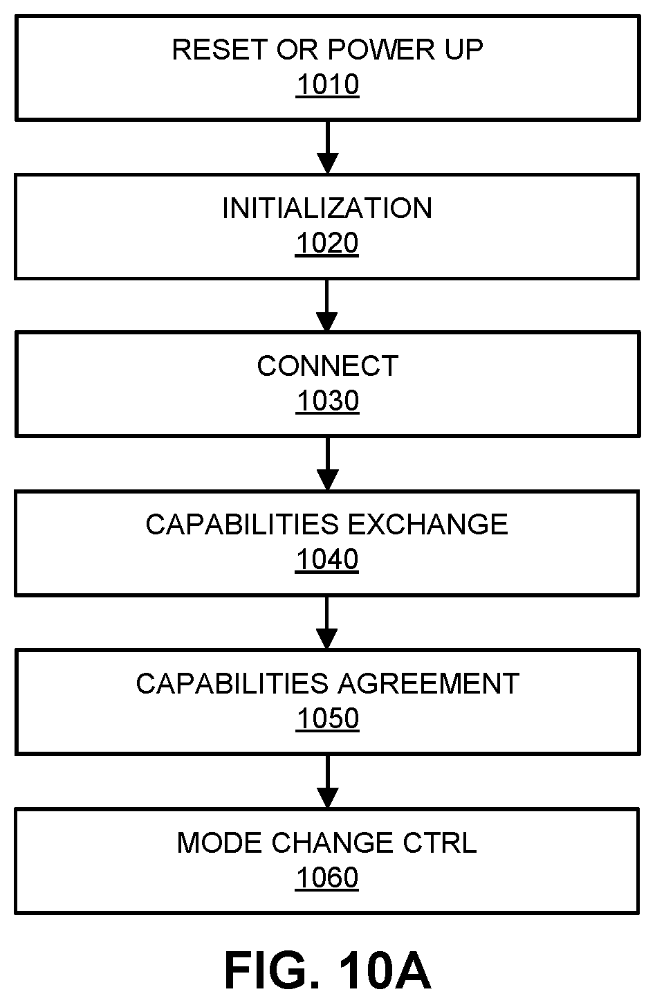 Patent US11782858 Figure 11 – Seamlessly integrated microcontroller chip