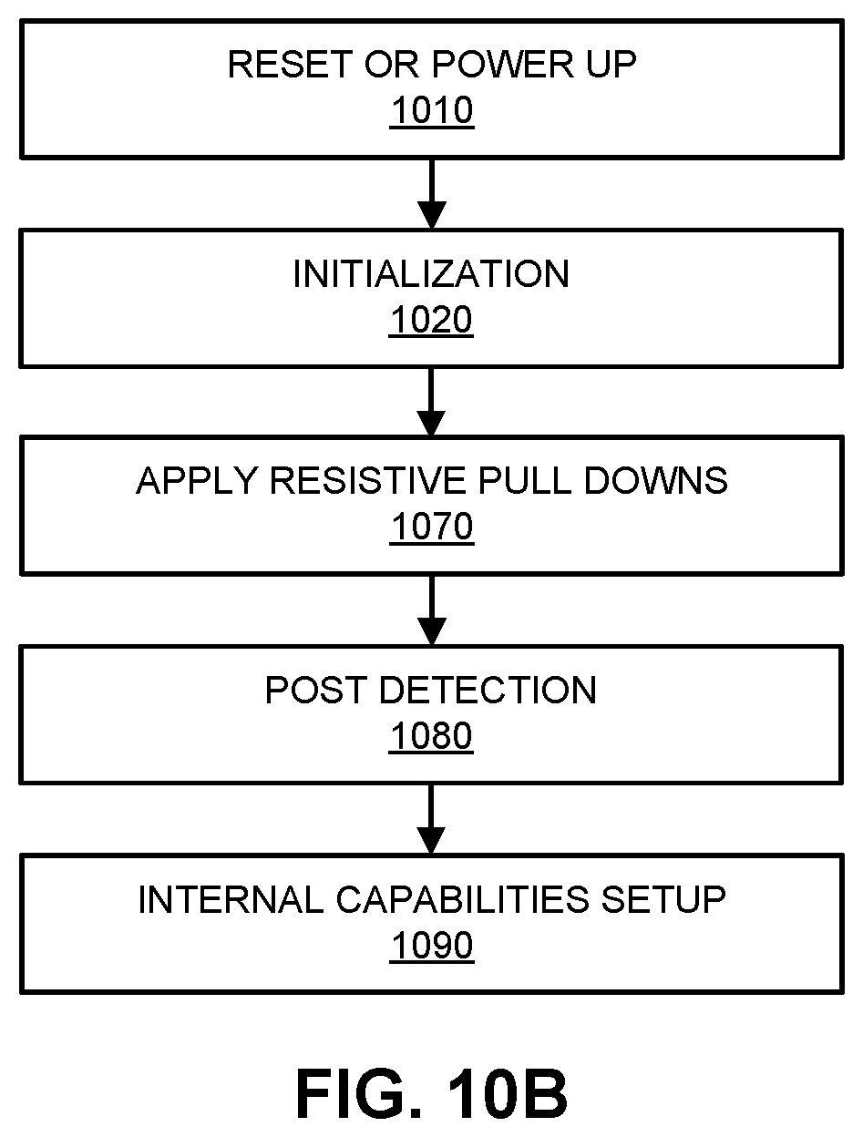 Patent US11782858 Figure 12 – Seamlessly integrated microcontroller chip