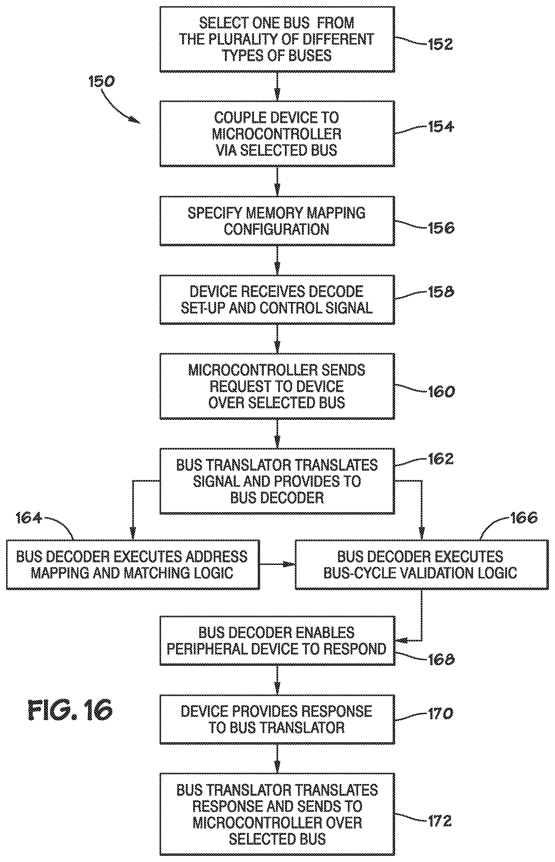 Patent US11782859 Figure 14 – Methods and systems for devices with self-selecting bus decoder