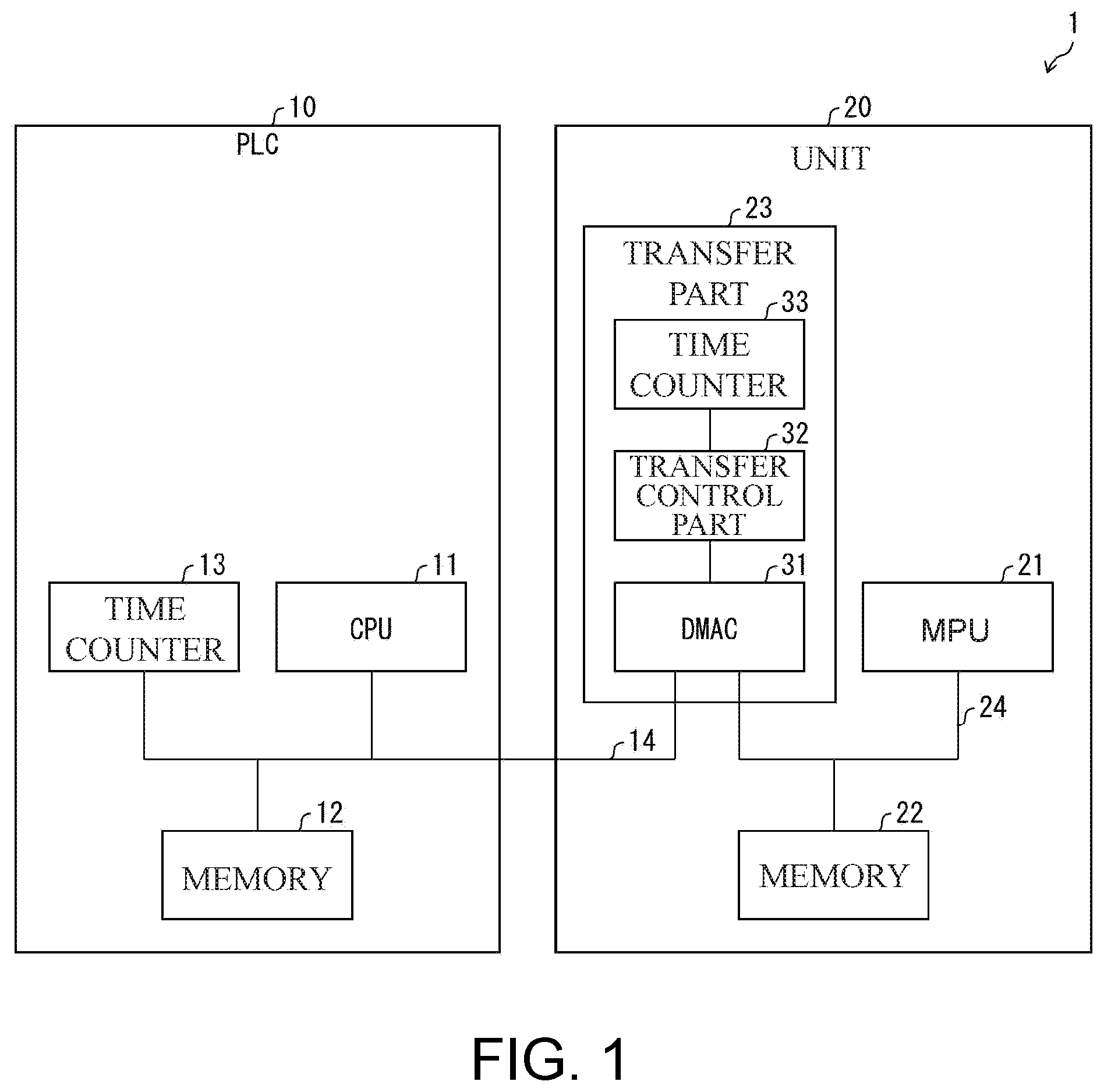Patent US11782860 Figure 1 – Information processing device for preventing occurrence of memory contention